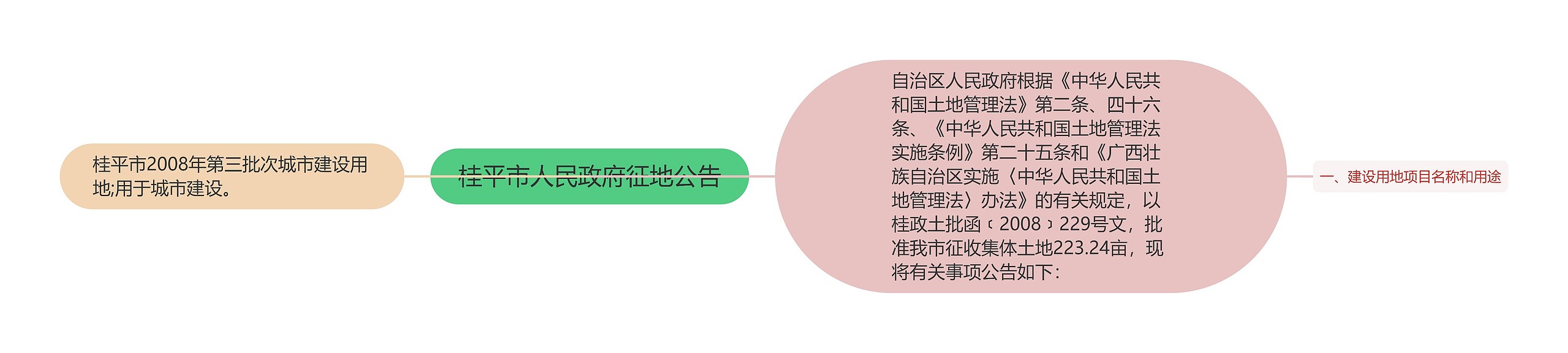 桂平市人民政府征地公告