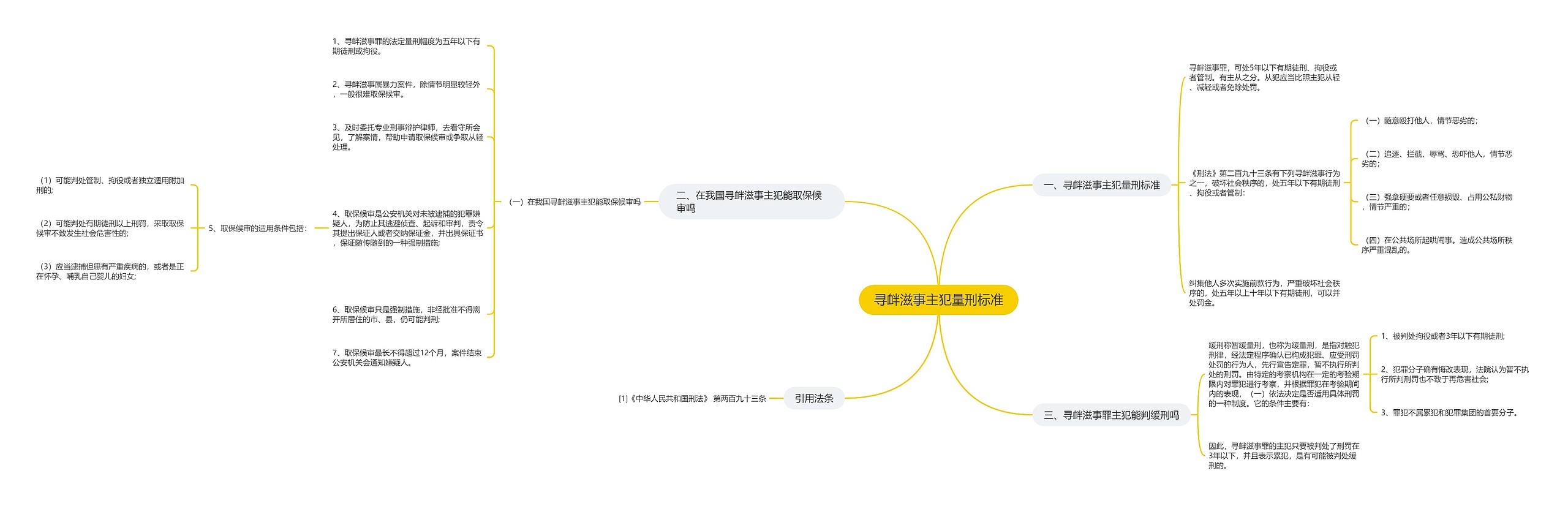 寻衅滋事主犯量刑标准思维导图