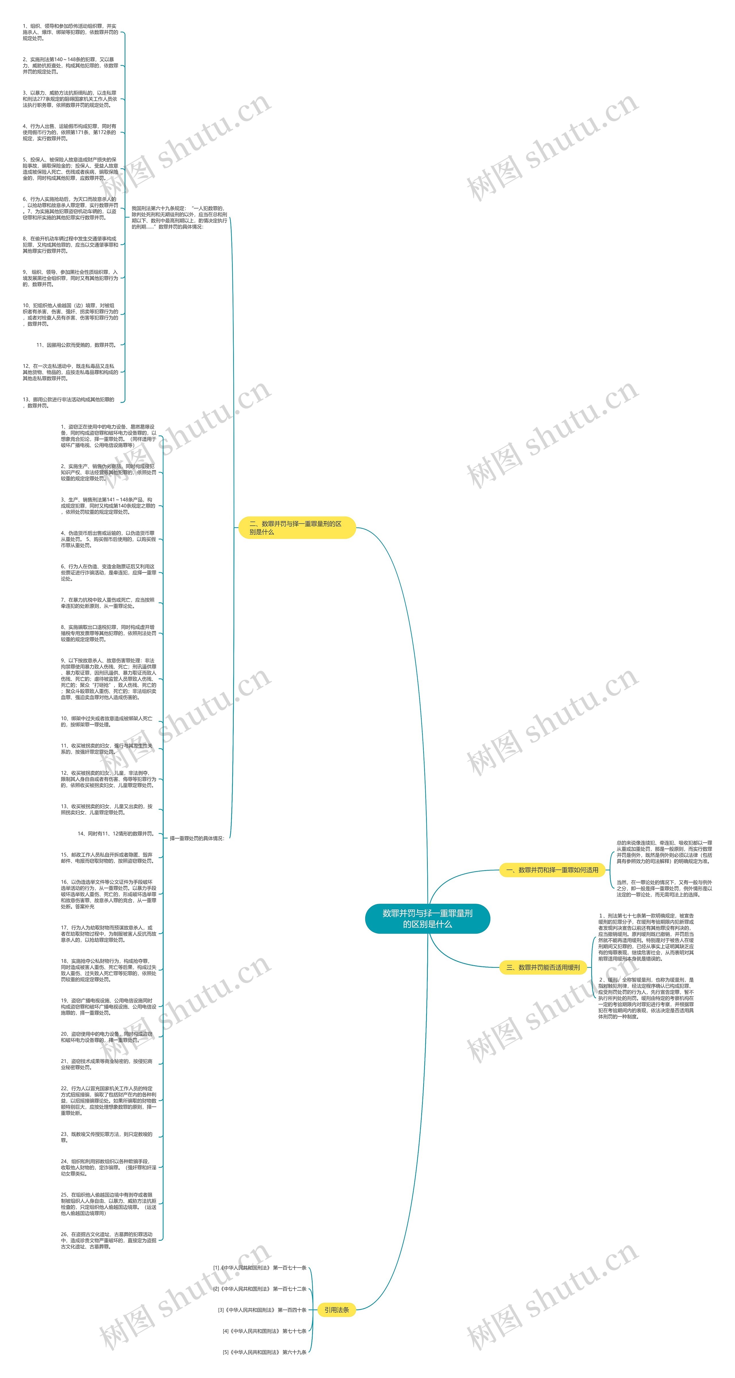 数罪并罚与择一重罪量刑的区别是什么思维导图