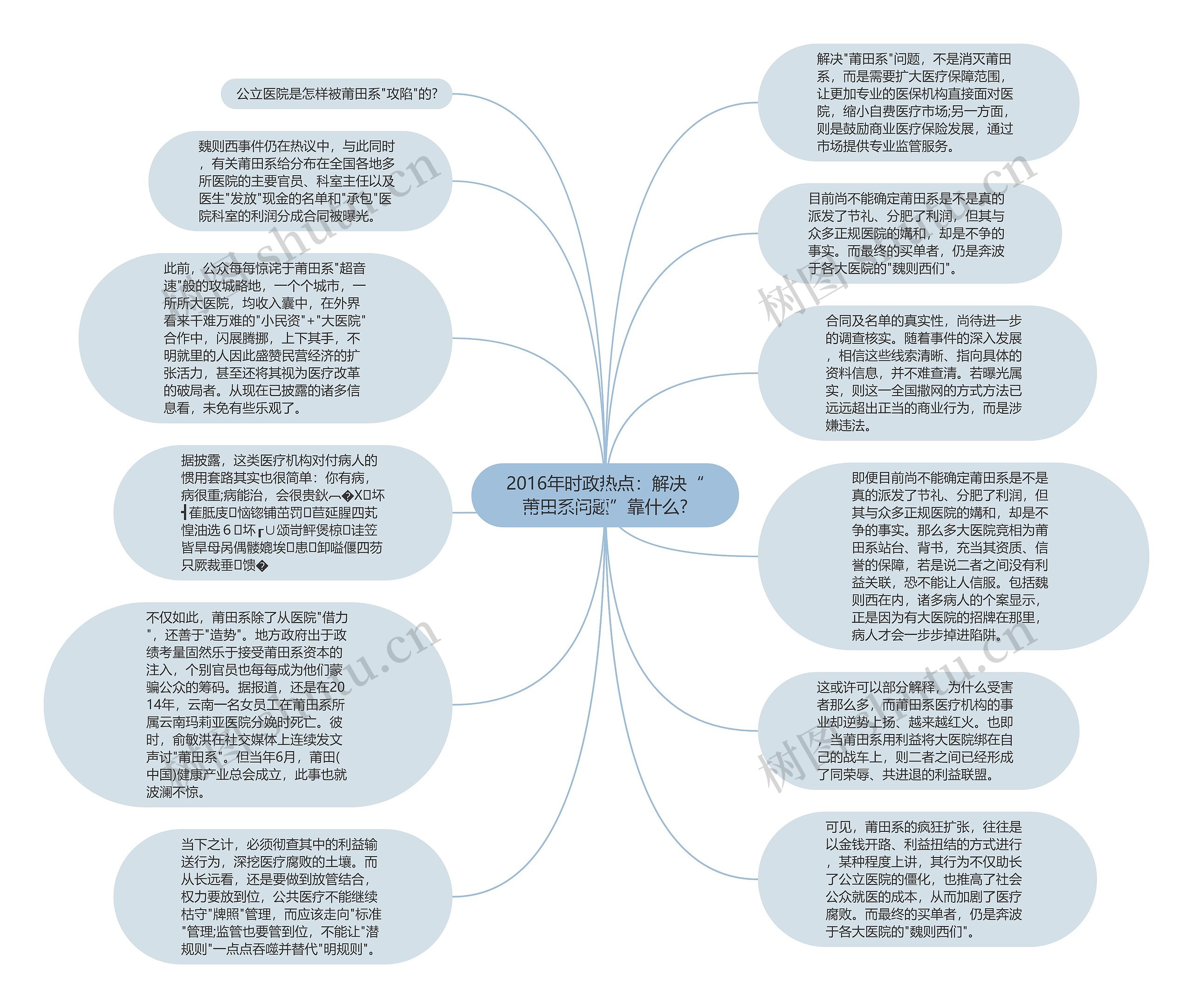 2016年时政热点：解决“莆田系问题”靠什么?