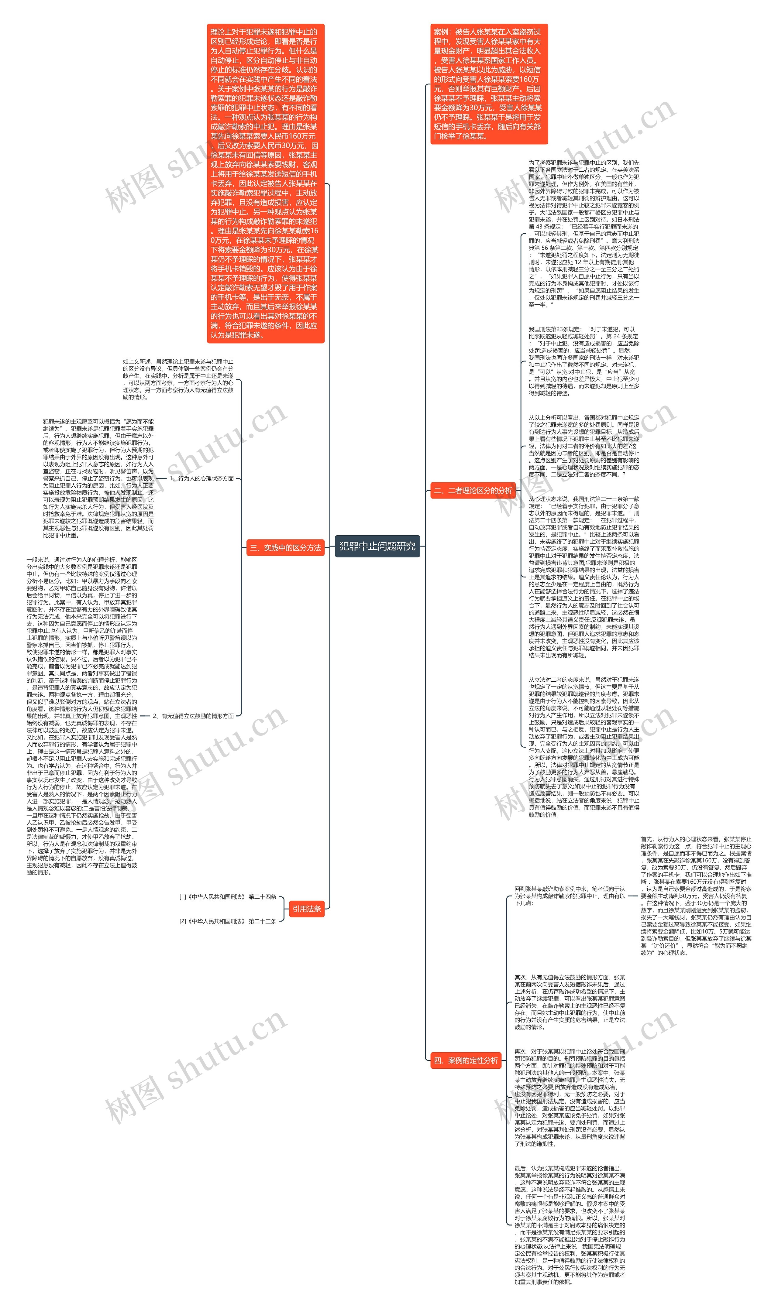 犯罪中止问题研究思维导图