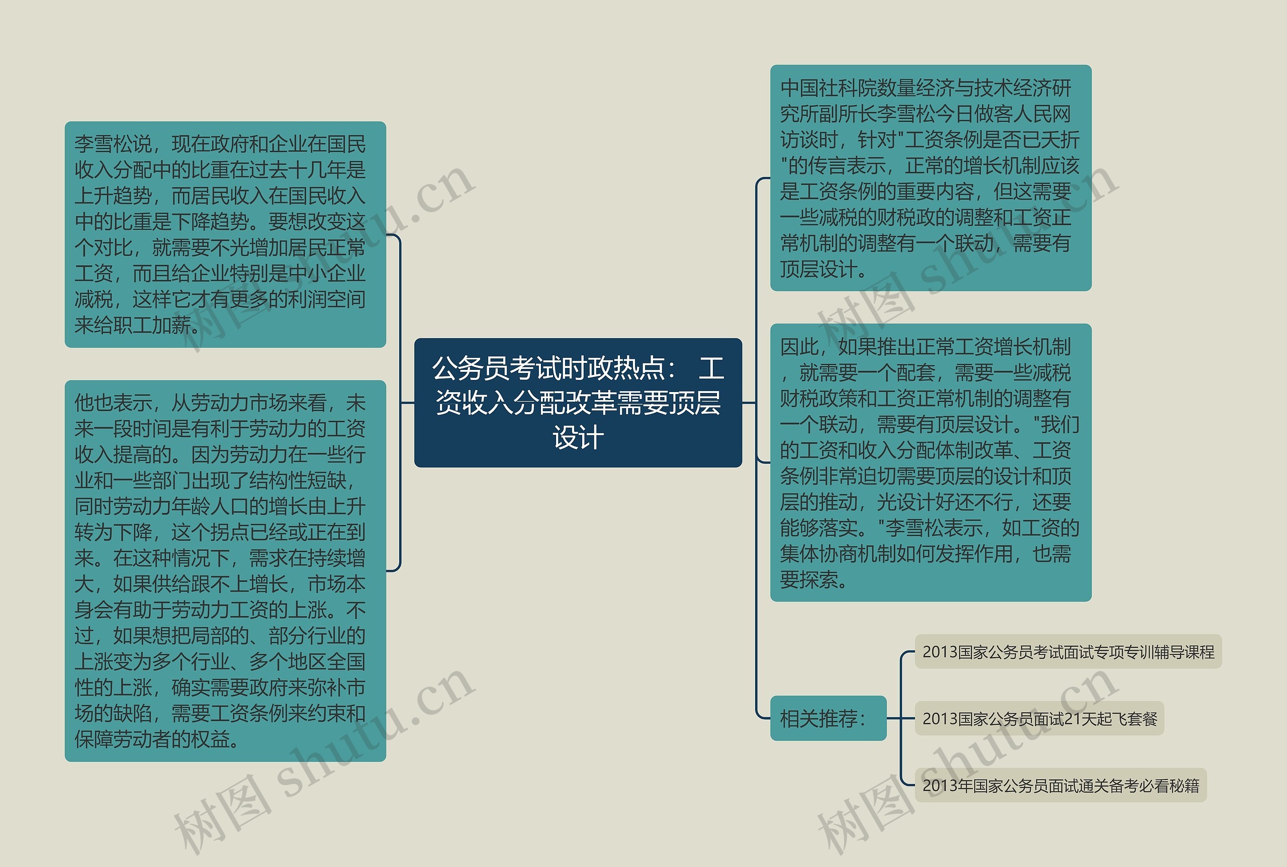 公务员考试时政热点： 工资收入分配改革需要顶层设计思维导图