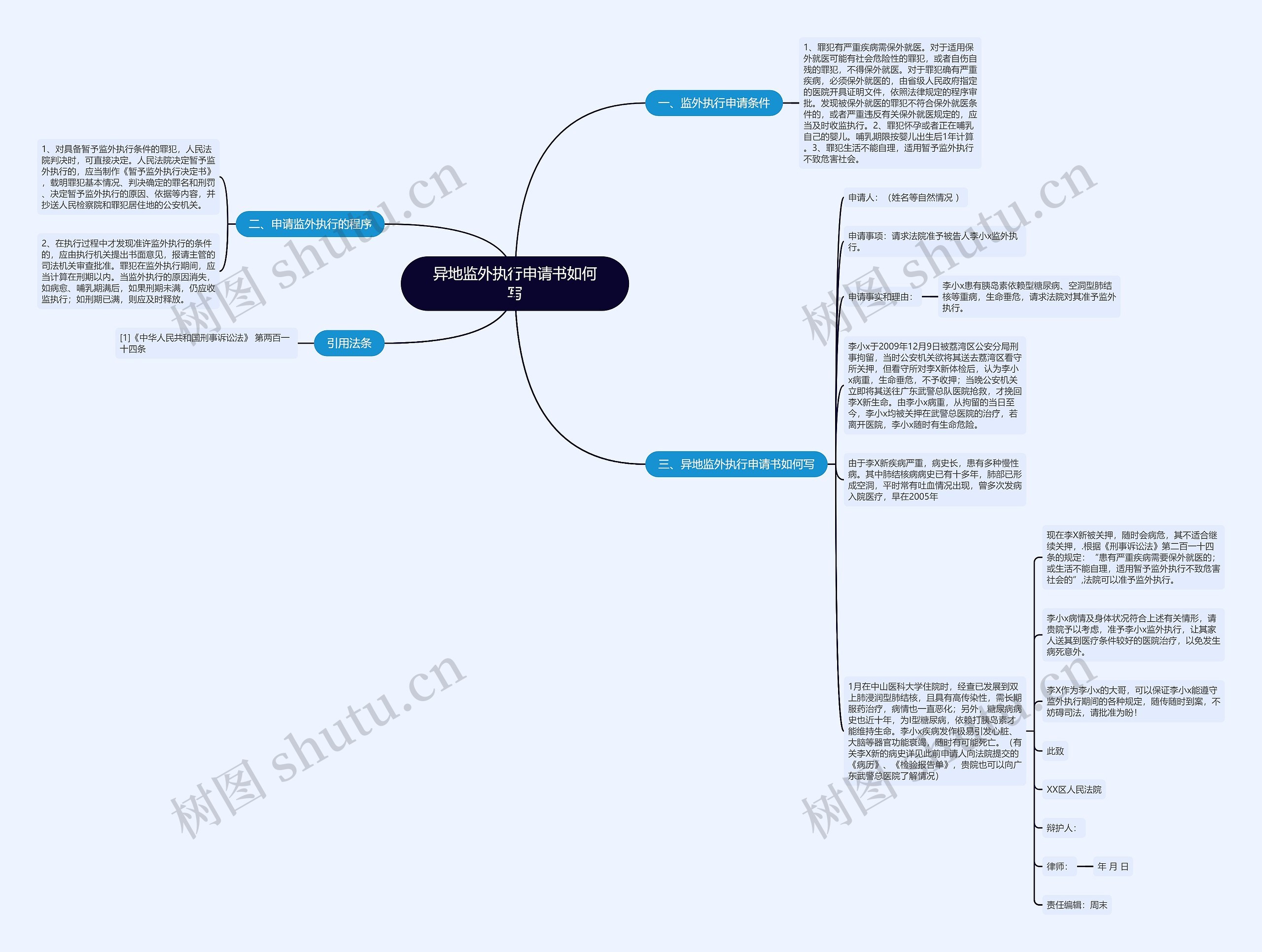 异地监外执行申请书如何写 异地监外执行申请书如何写