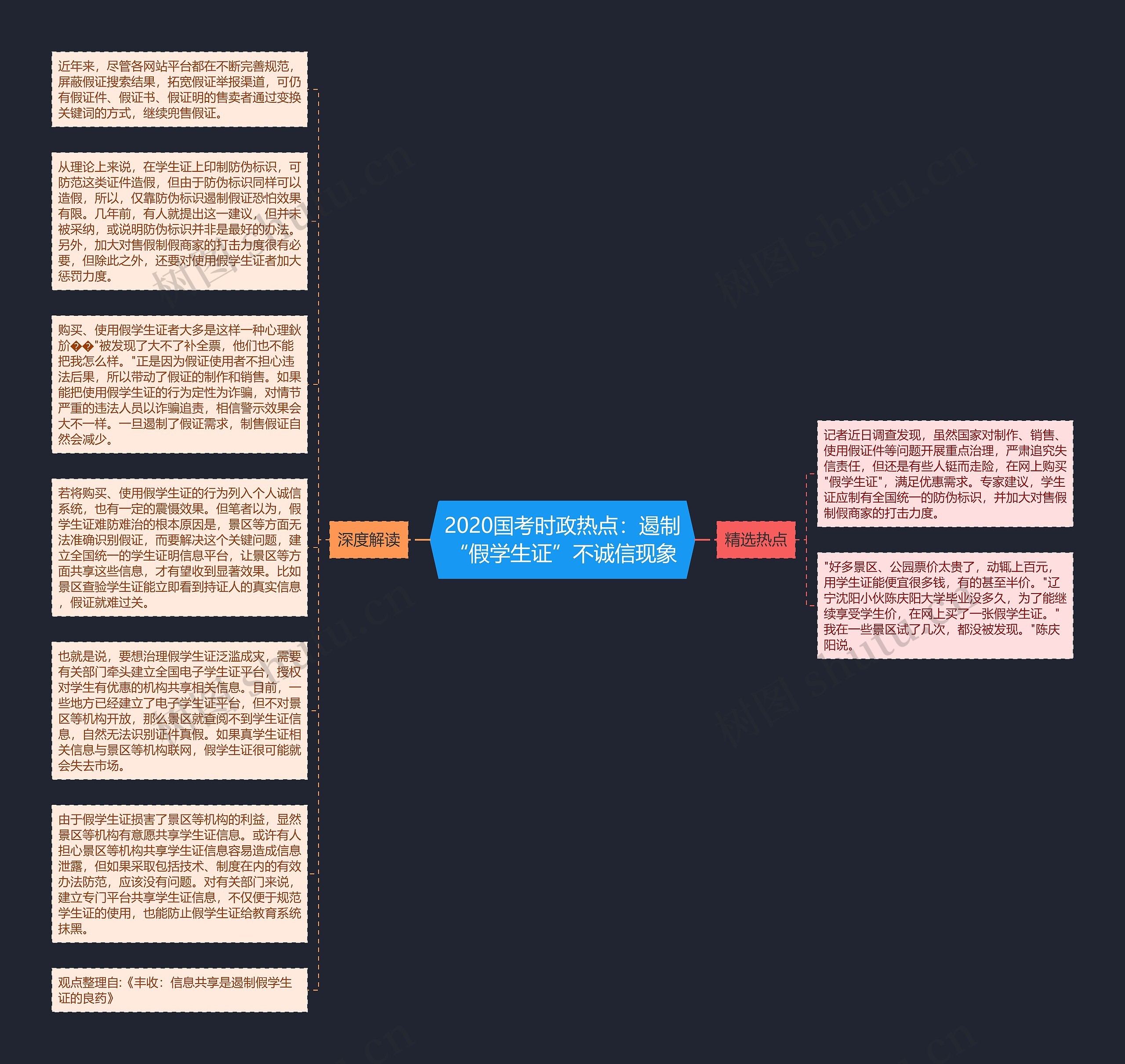 2020国考时政热点：遏制“假学生证”不诚信现象思维导图