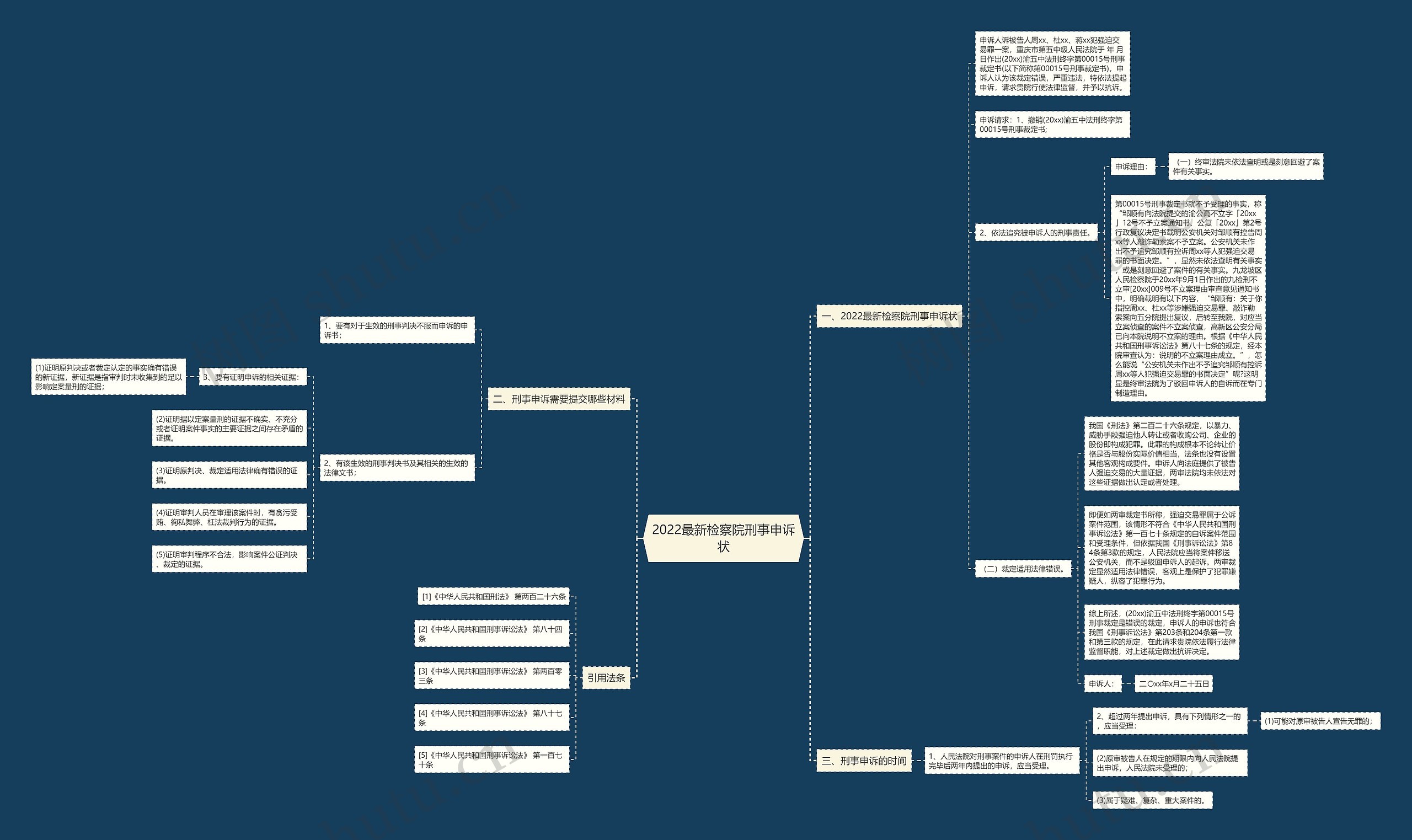 2022最新检察院刑事申诉状思维导图