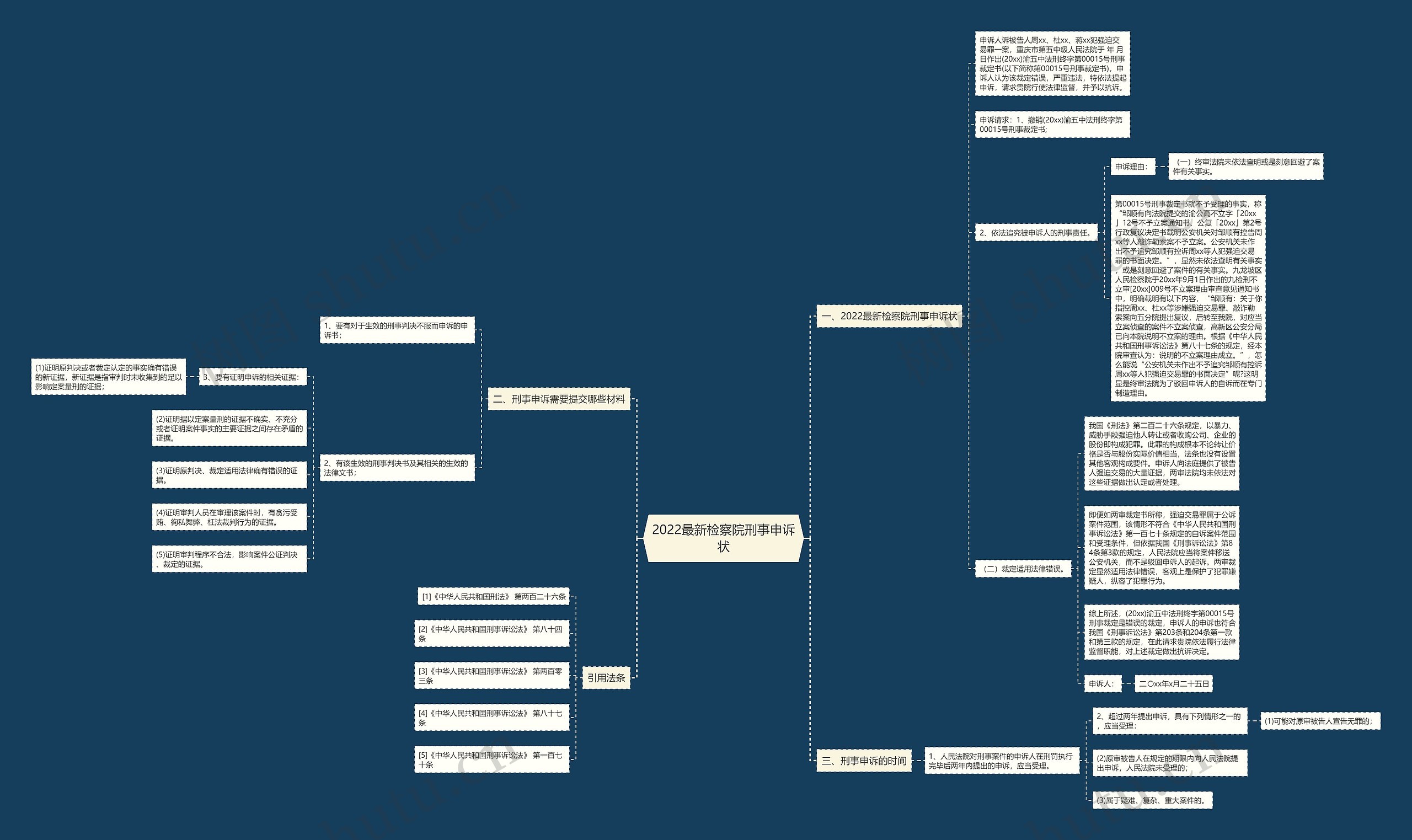 2022最新检察院刑事申诉状 2022最新检察院刑事申诉状