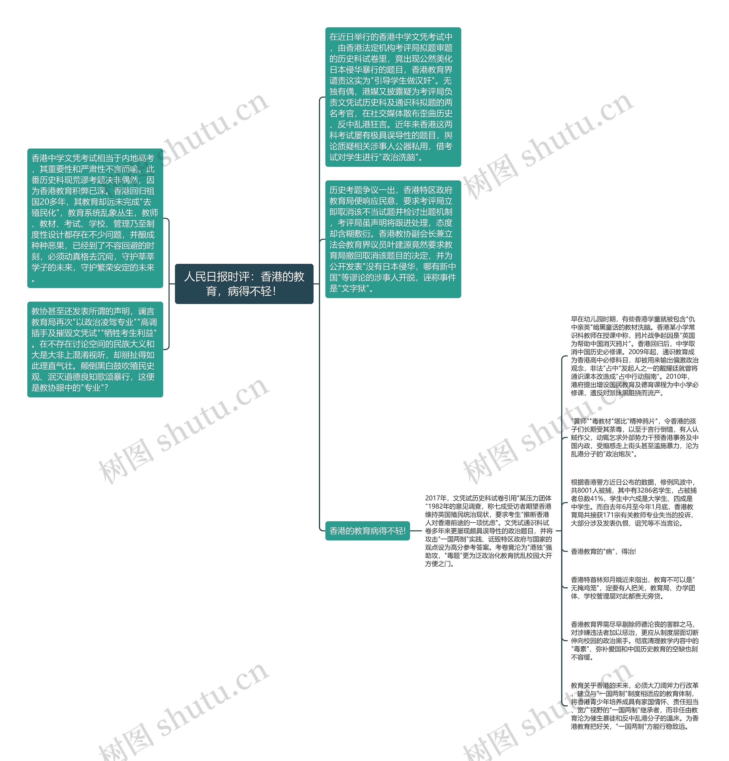 人民日报时评：香港的教育，病得不轻！思维导图