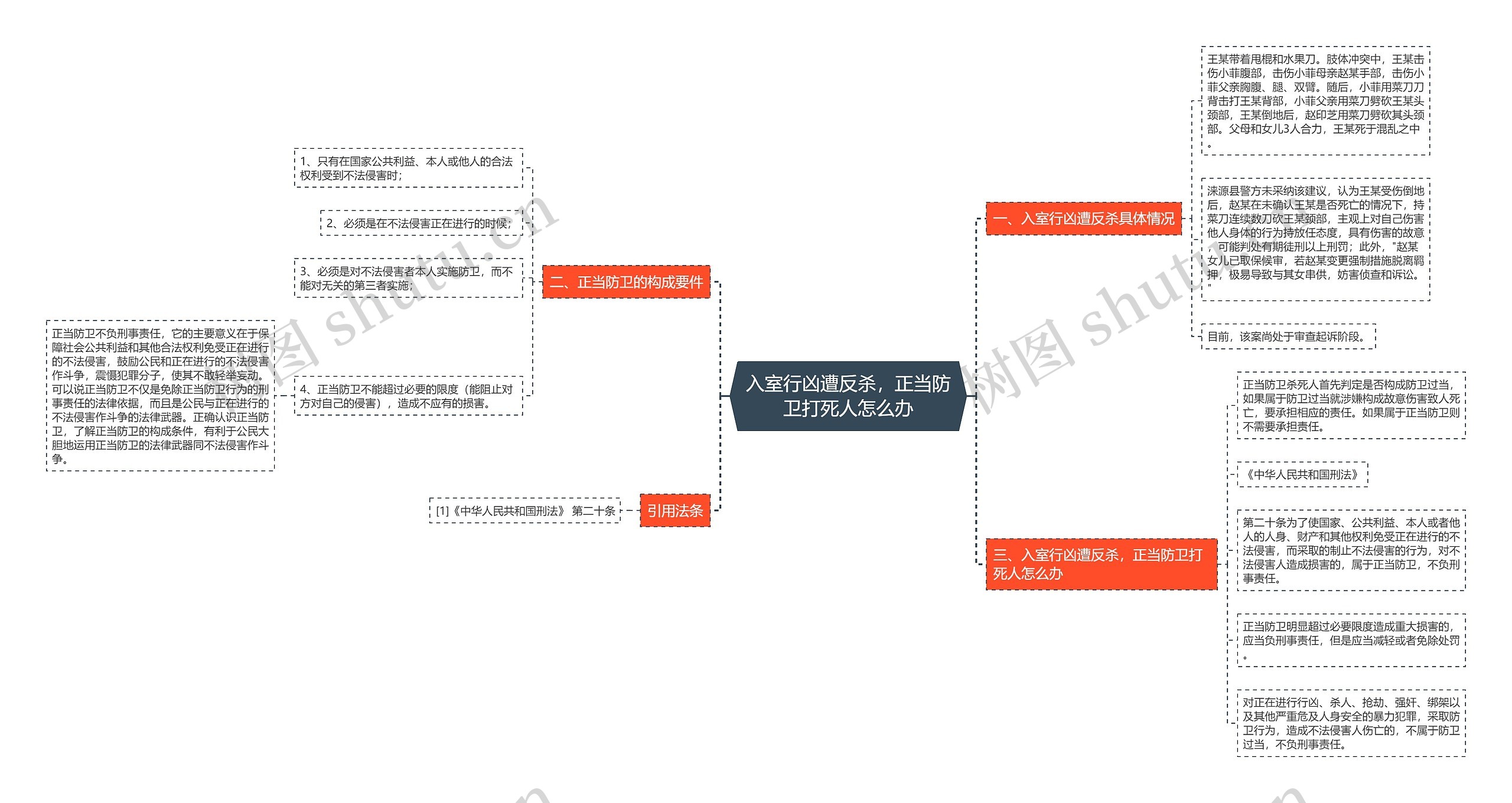 入室行凶遭反杀，正当防卫打死人怎么办