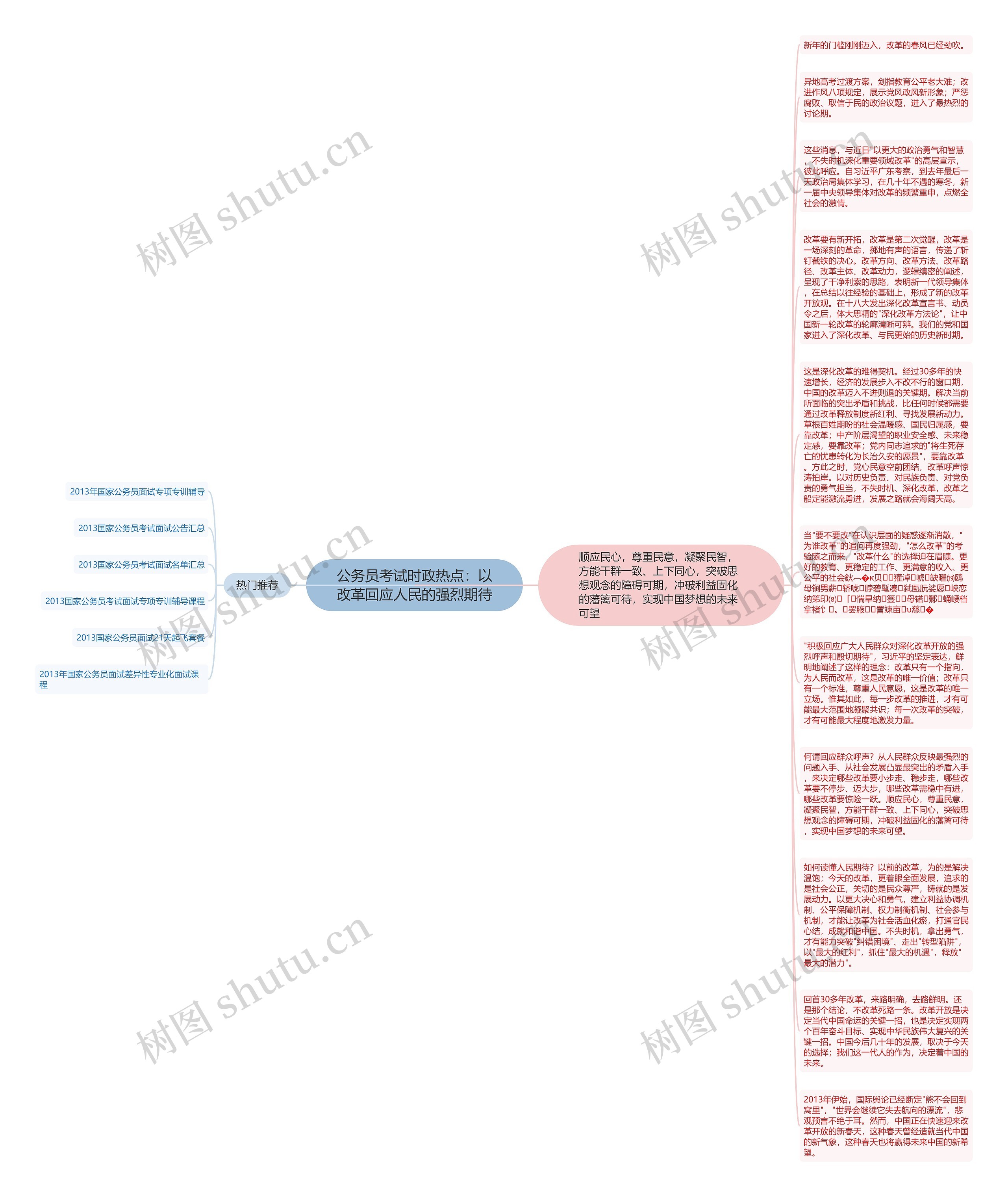 公务员考试时政热点：以改革回应人民的强烈期待思维导图