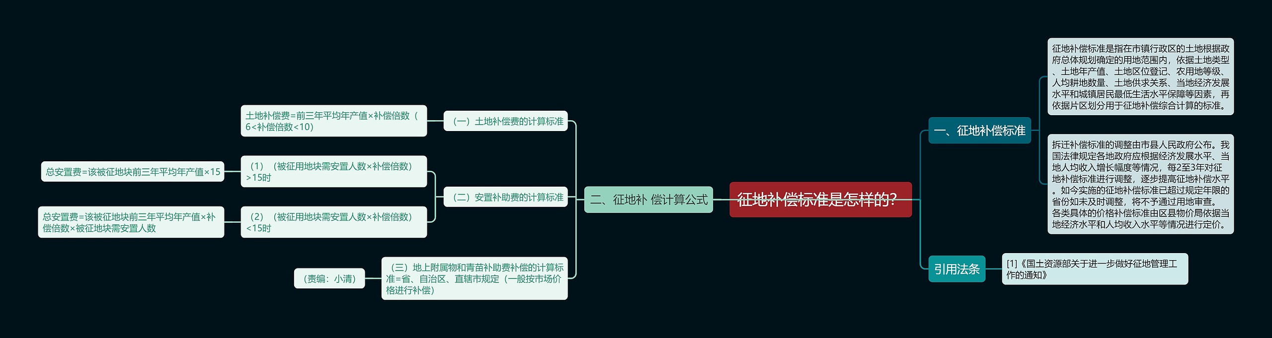 征地补偿标准是怎样的？