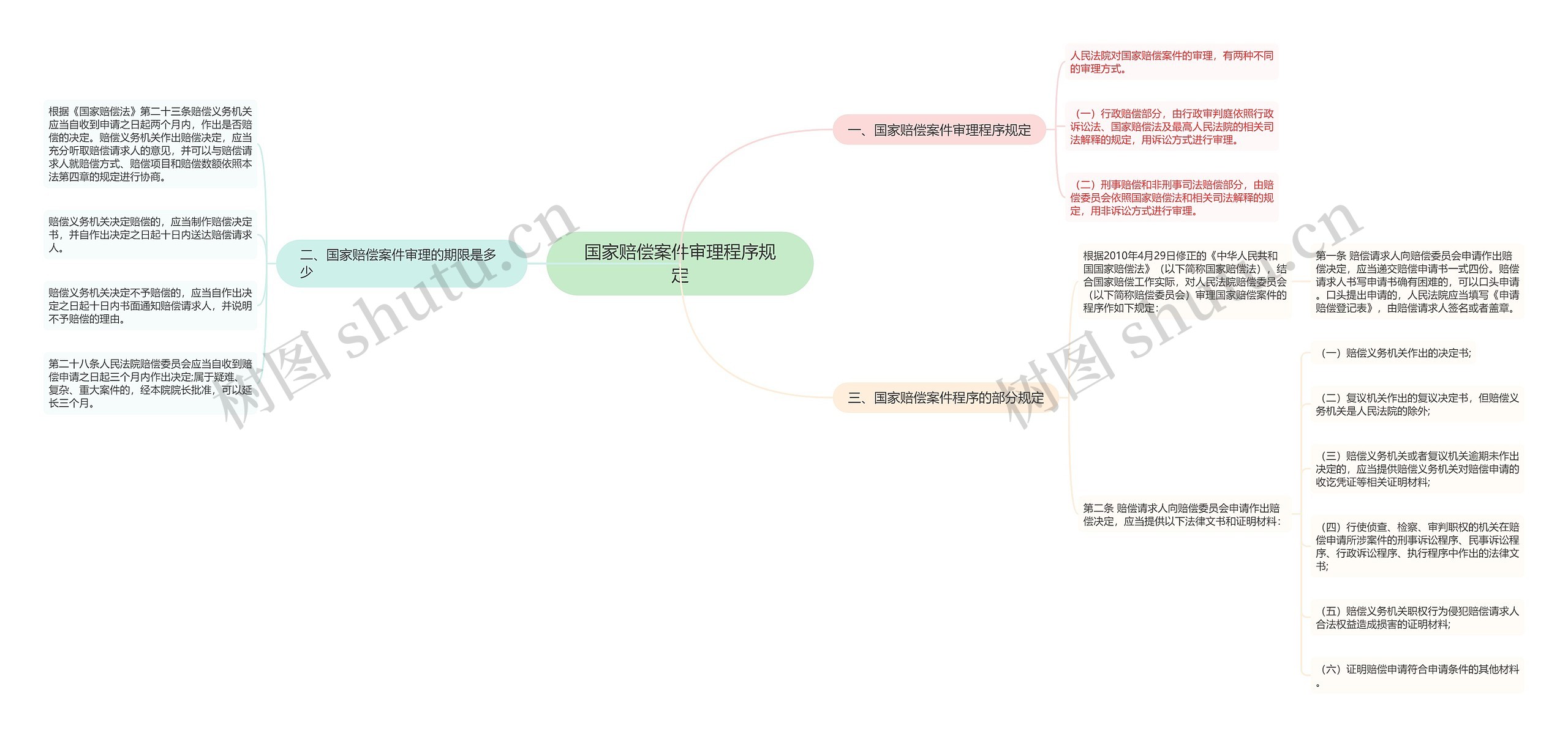 国家赔偿案件审理程序规定 国家赔偿案件审理程序规定