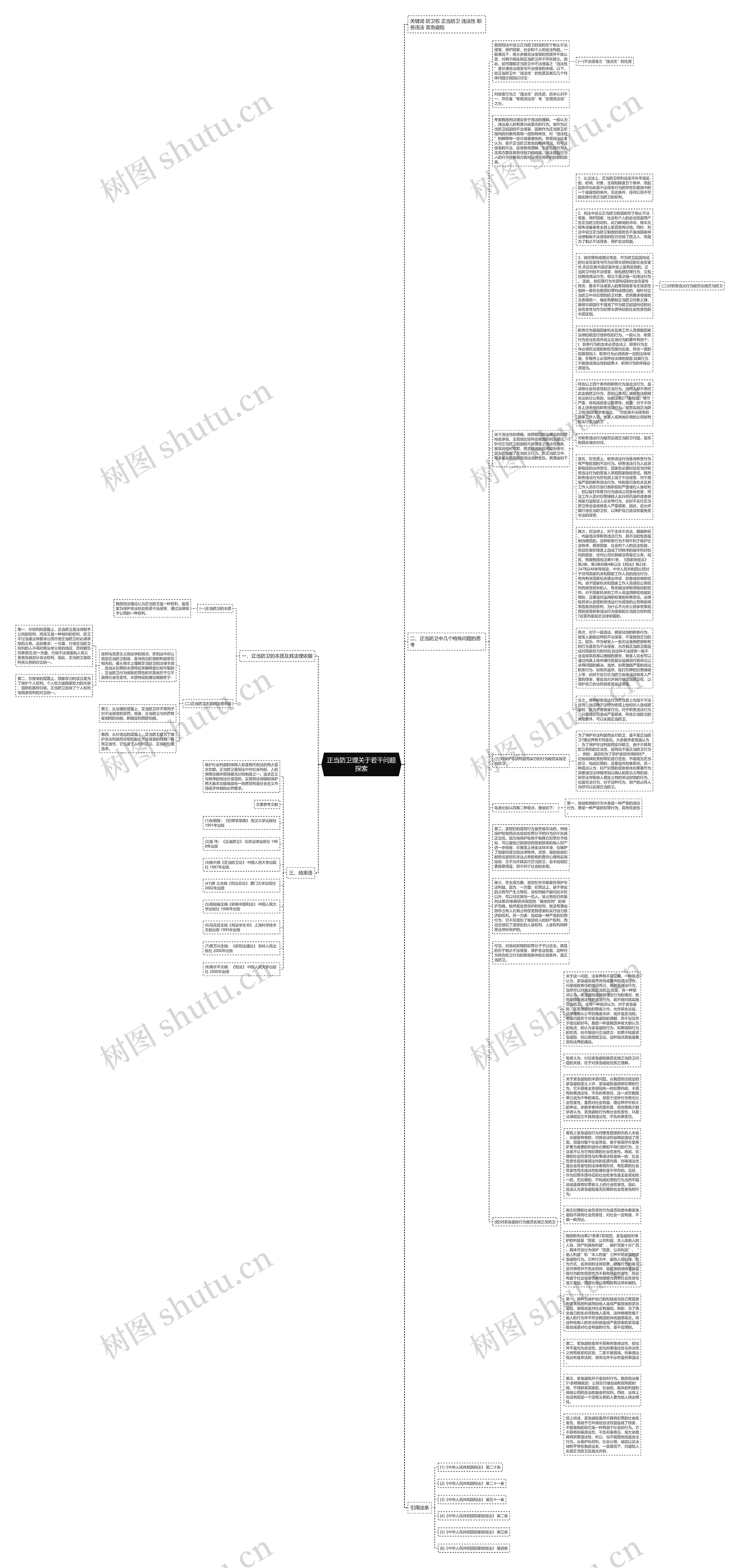 正当防卫理关于若干问题探索思维导图