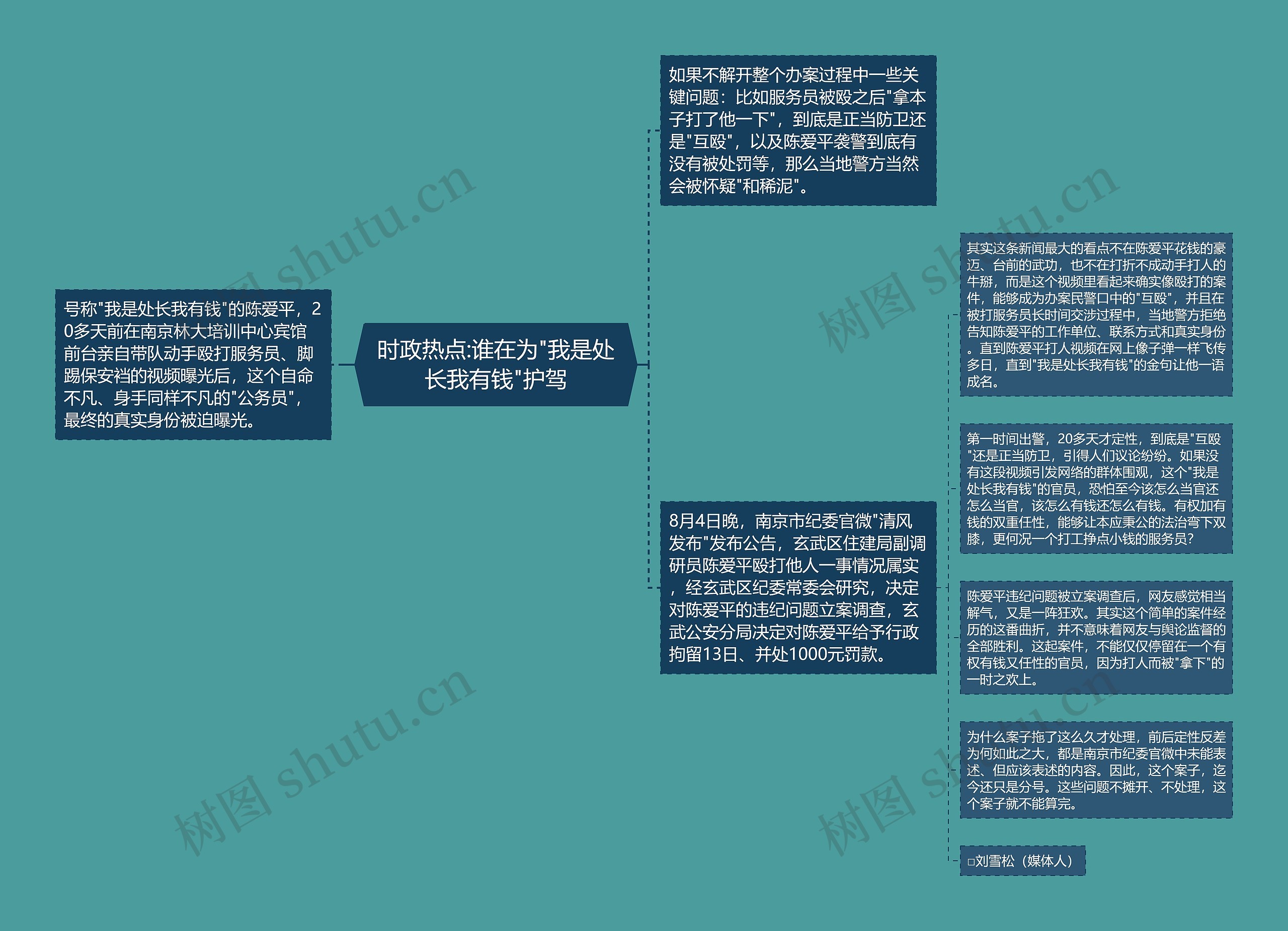 时政热点:谁在为"我是处长我有钱"护驾思维导图