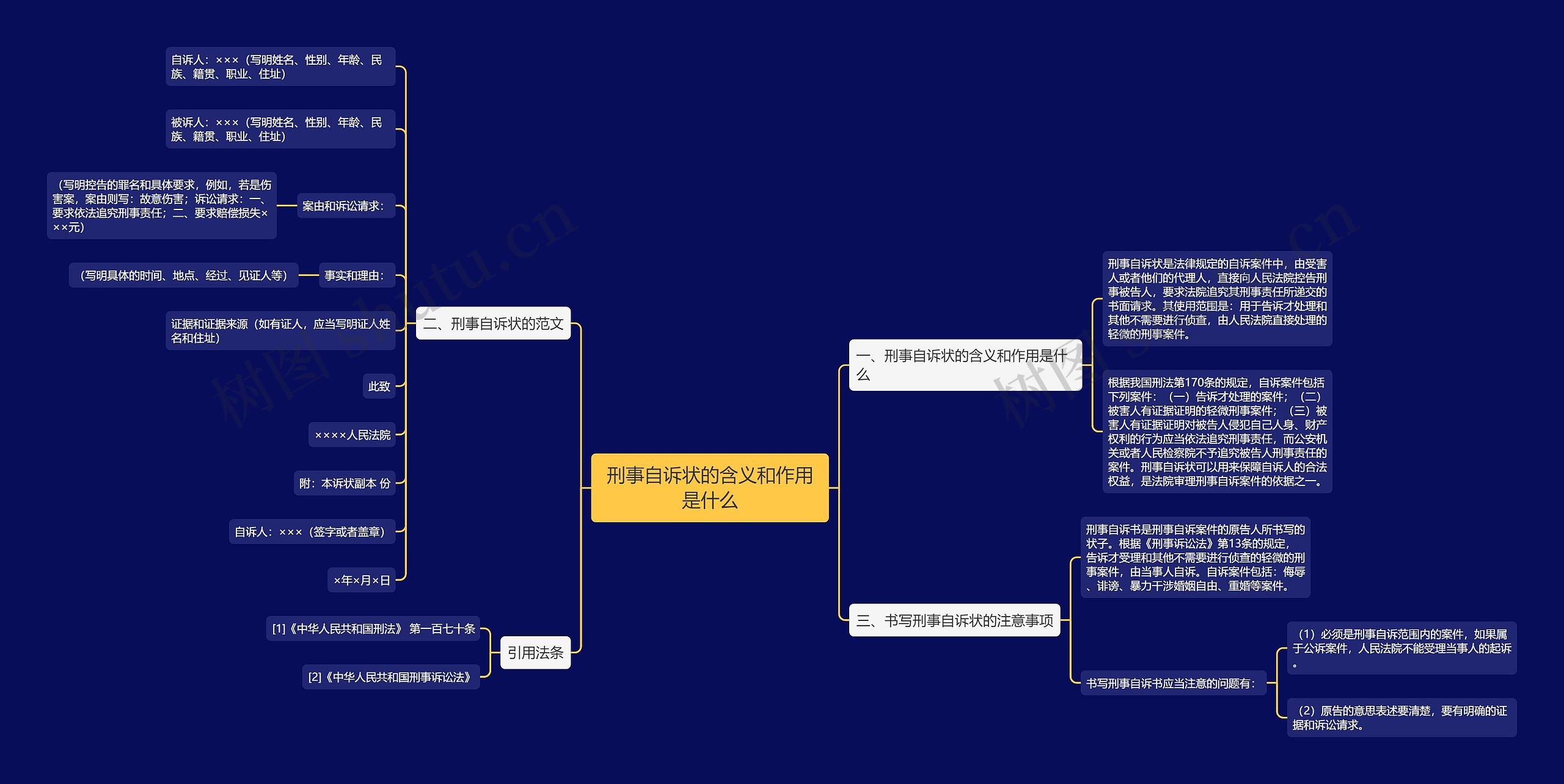 刑事自诉状的含义和作用是什么思维导图