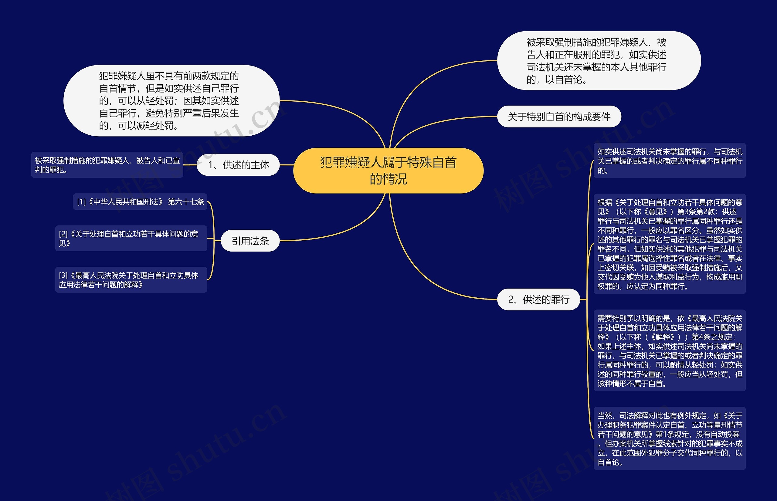 犯罪嫌疑人属于特殊自首的情况