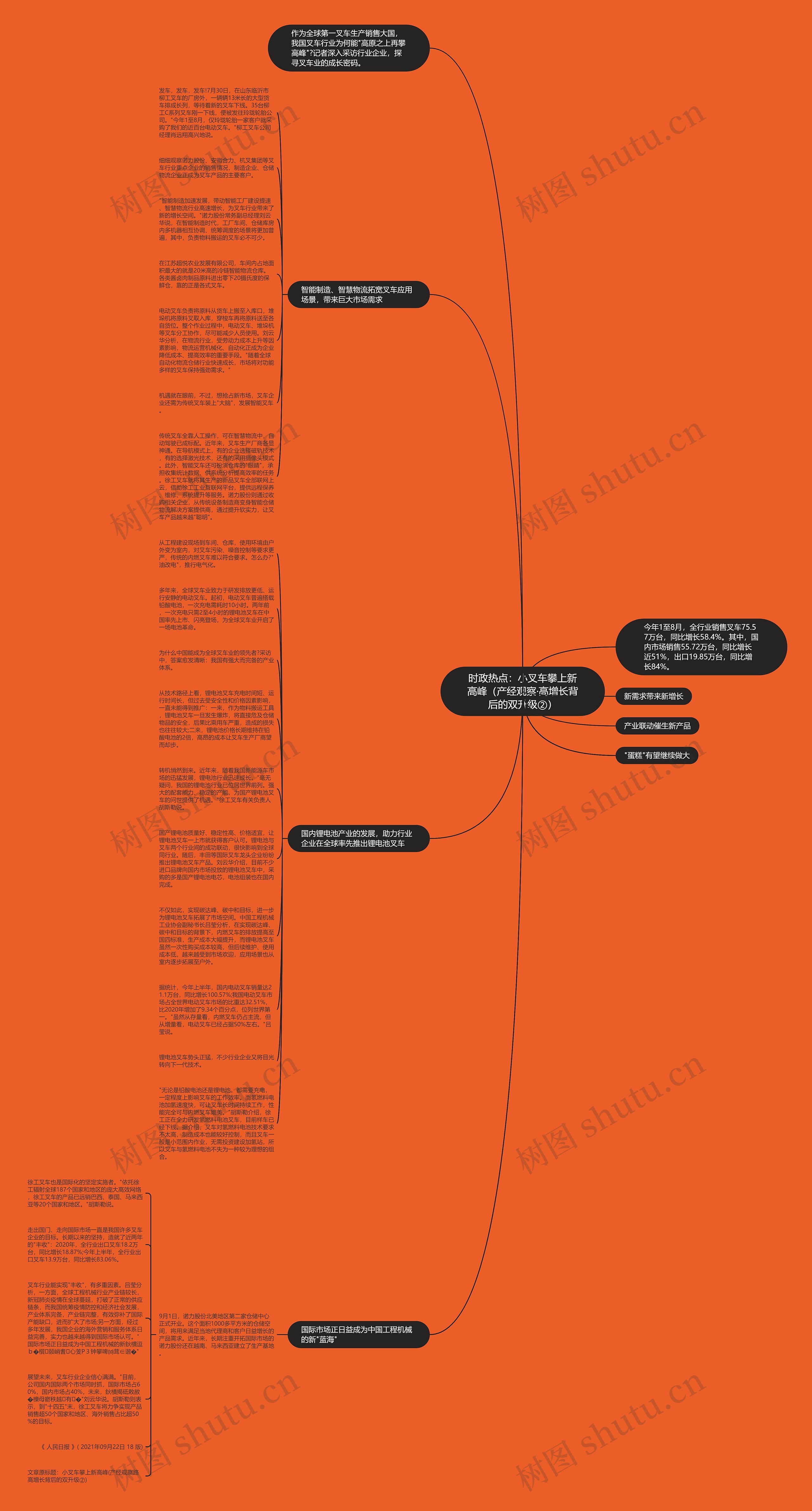 时政热点：小叉车攀上新高峰（产经观察·高增长背后的双升级②）思维导图