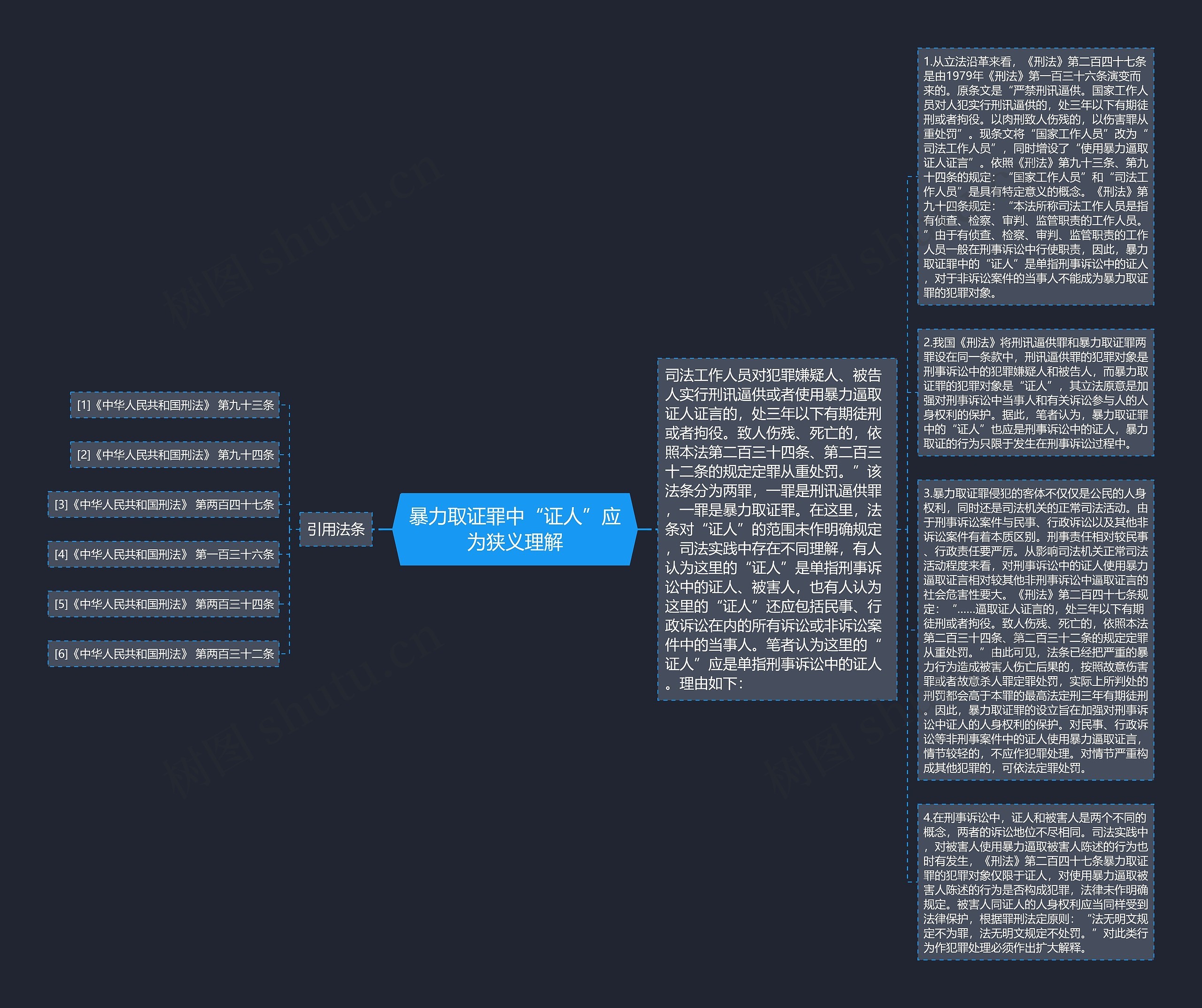暴力取证罪中“证人”应为狭义理解思维导图