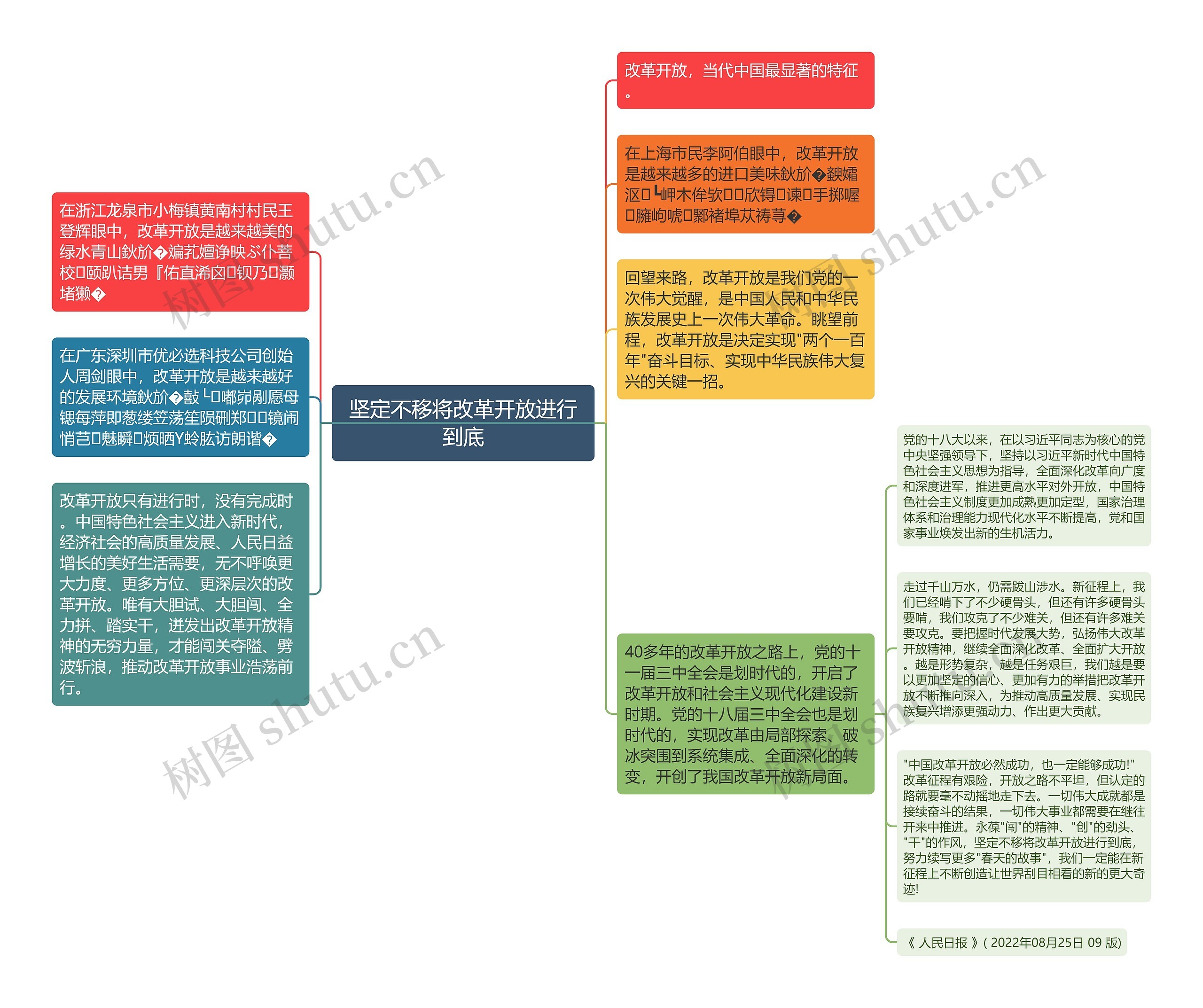 坚定不移将改革开放进行到底思维导图