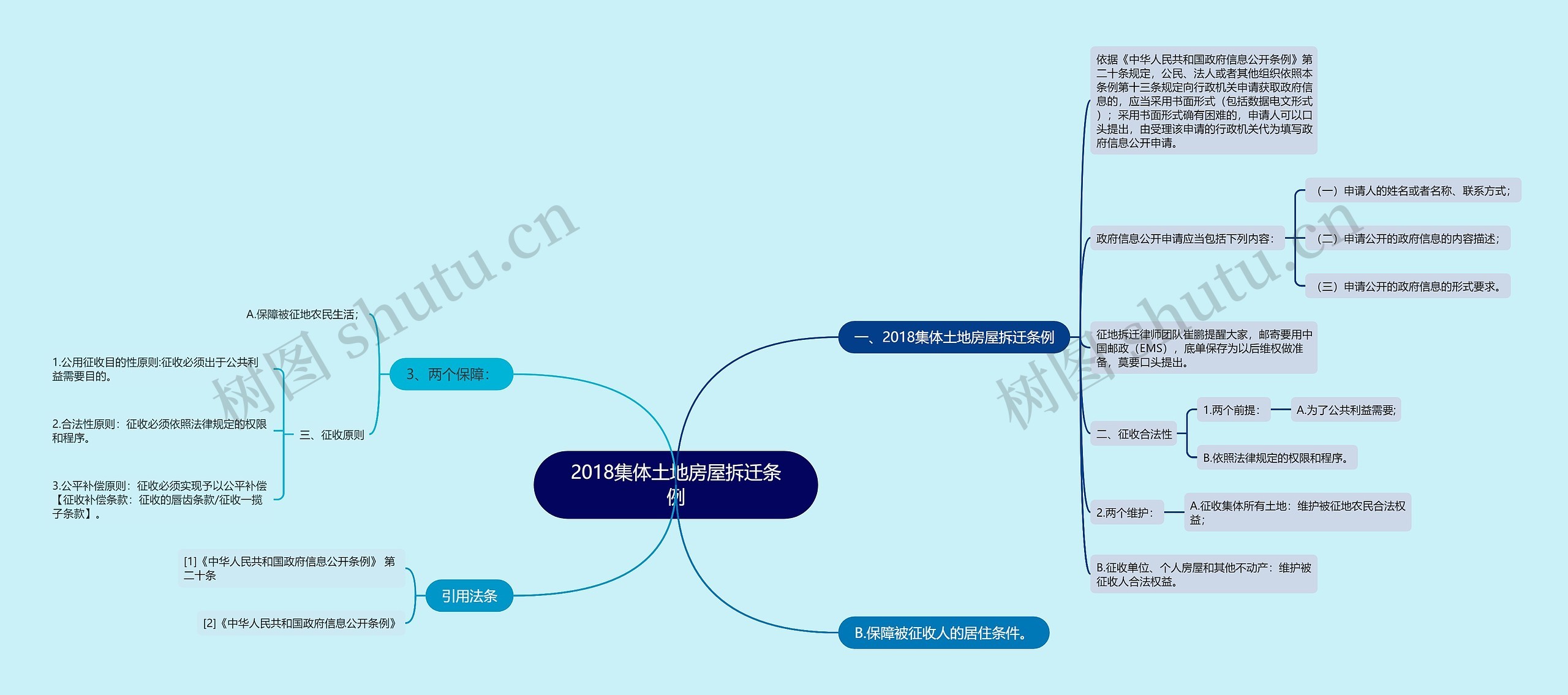 2018集体土地房屋拆迁条例