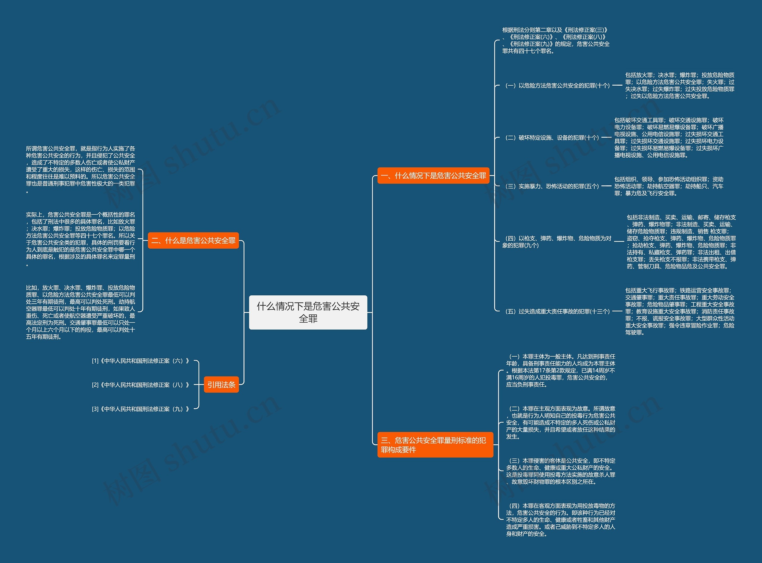 什么情况下是危害公共安全罪思维导图