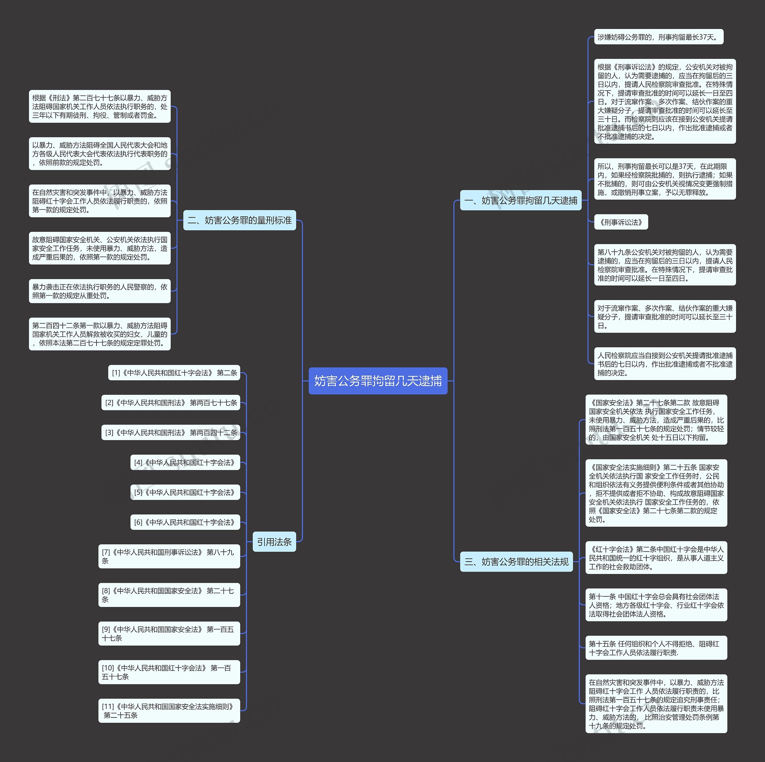 妨害公务罪拘留几天逮捕思维导图