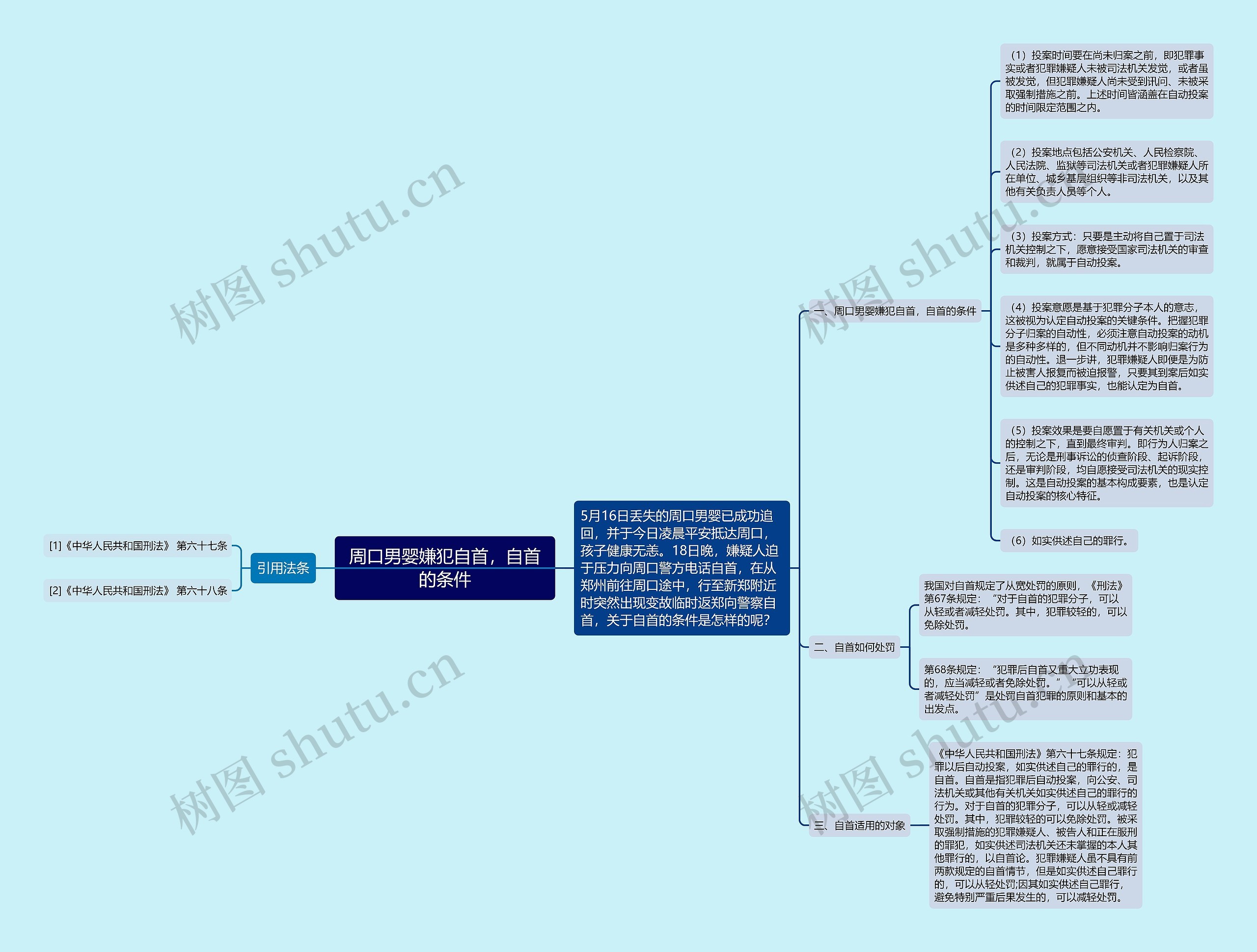 周口男婴嫌犯自首,自首的条件 周口男婴嫌犯自首,自首的条件