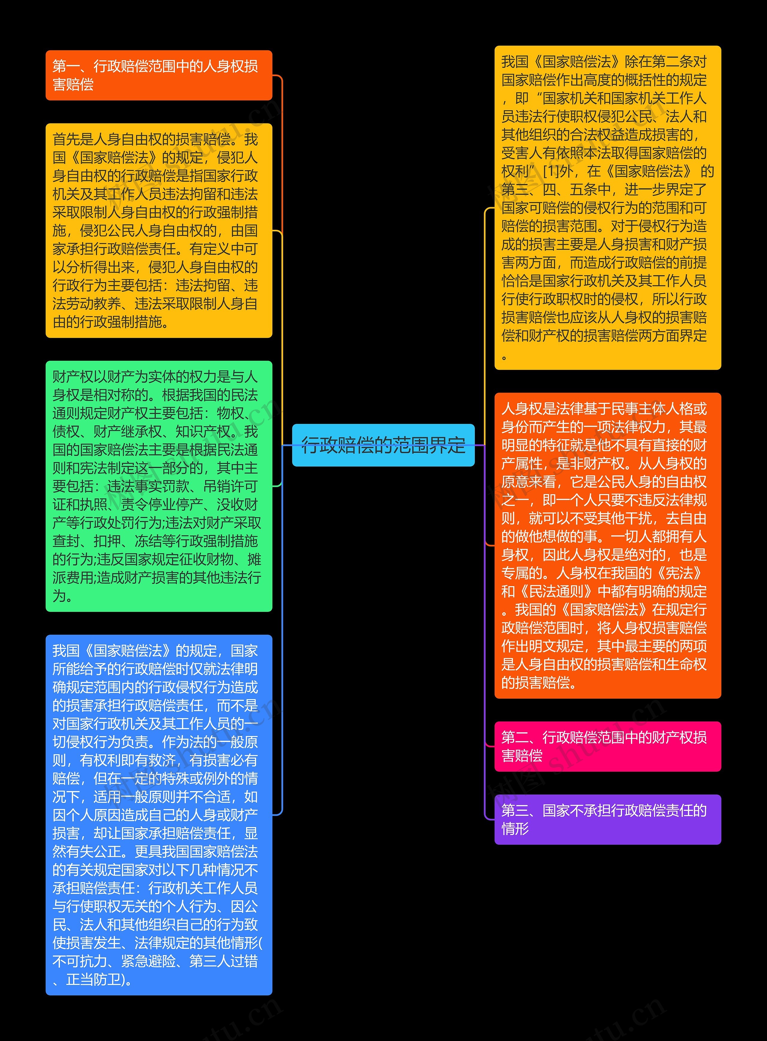 行政赔偿的范围界定