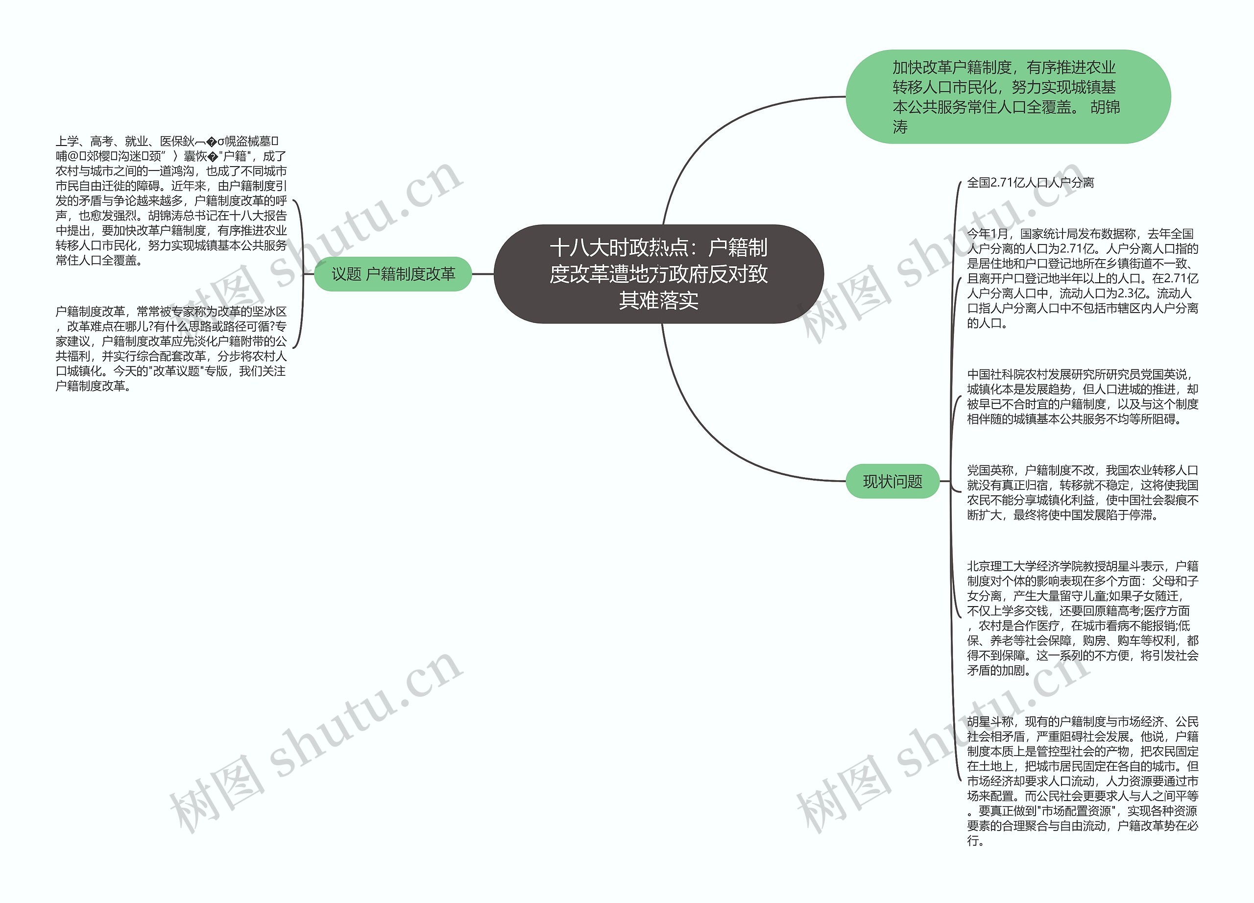 十八大时政热点：户籍制度改革遭地方政府反对致其难落实思维导图