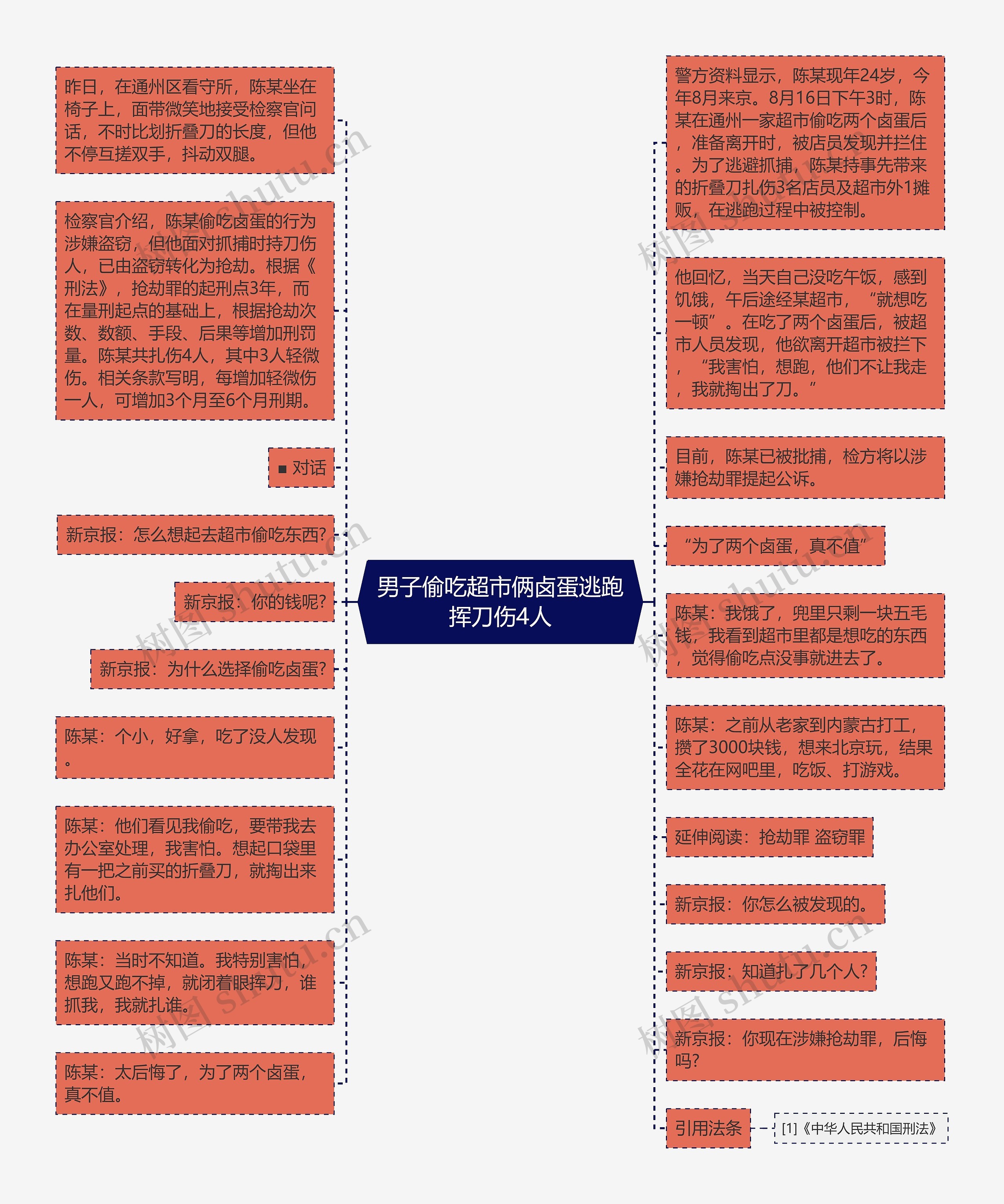 男子偷吃超市俩卤蛋逃跑挥刀伤4人思维导图