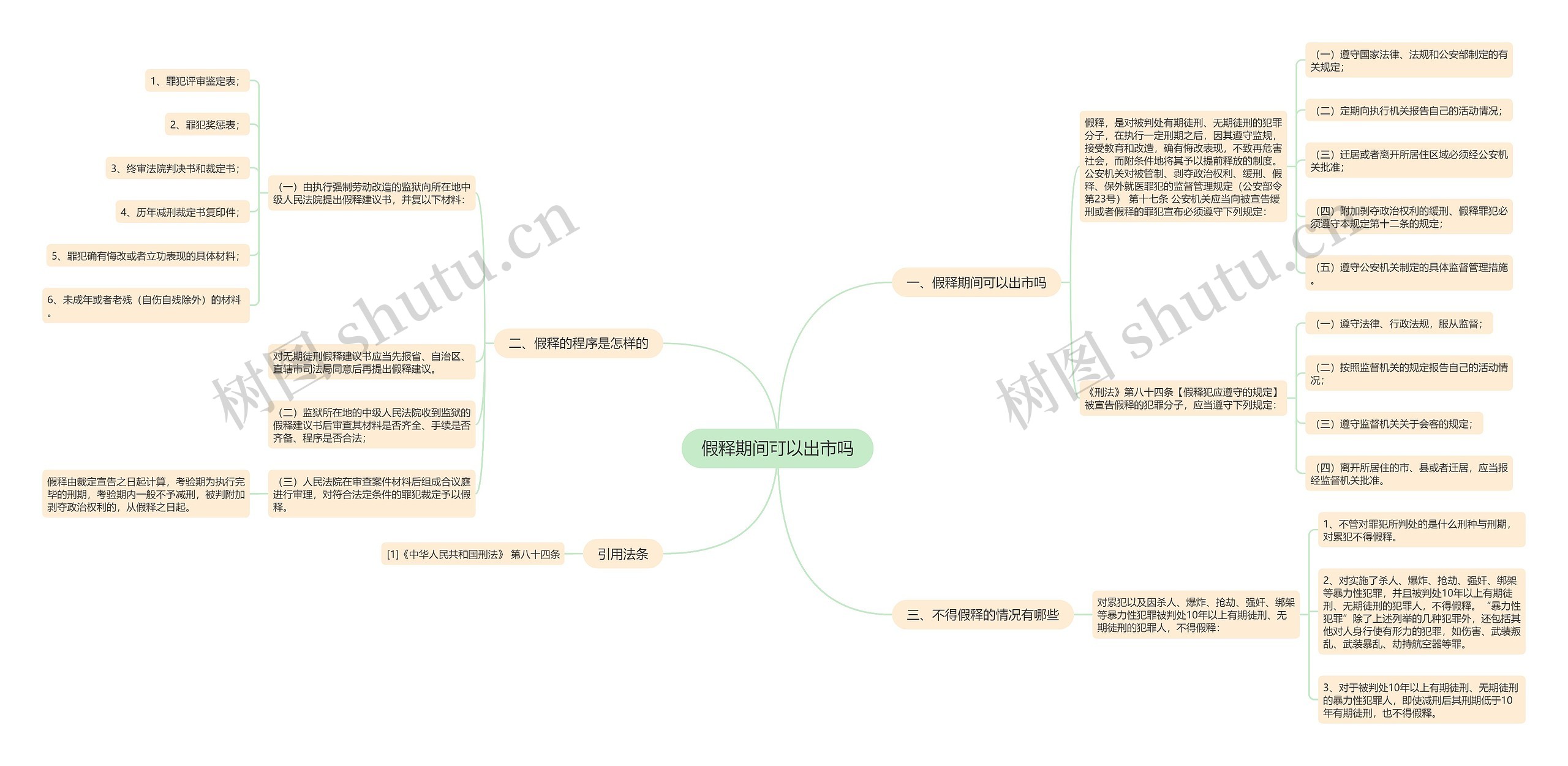 假释期间可以出市吗