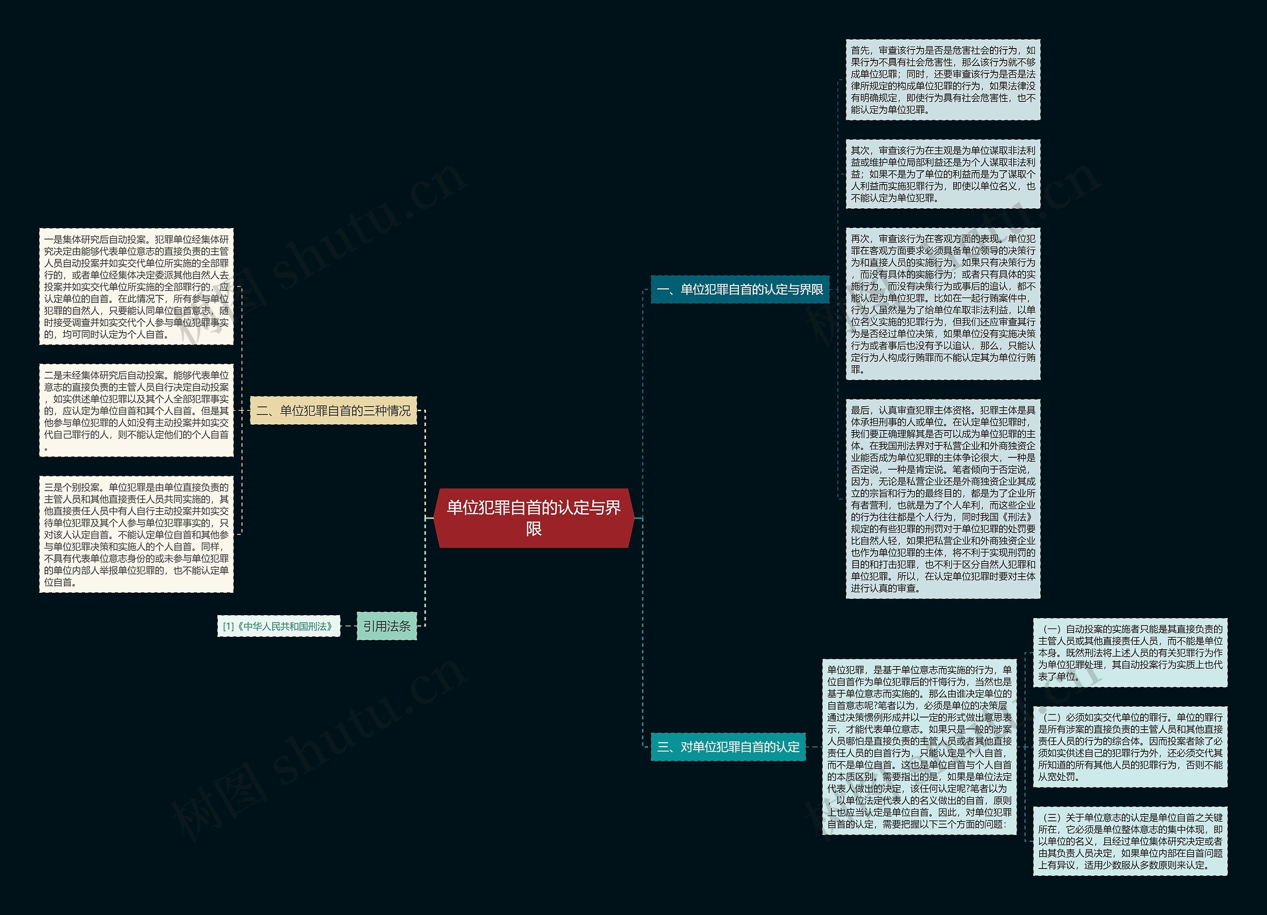 单位犯罪自首的认定与界限思维导图
