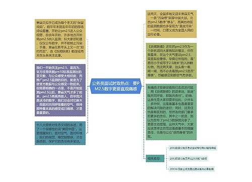 公务员面试时政热点：要PM2.5数字更要直观痛感