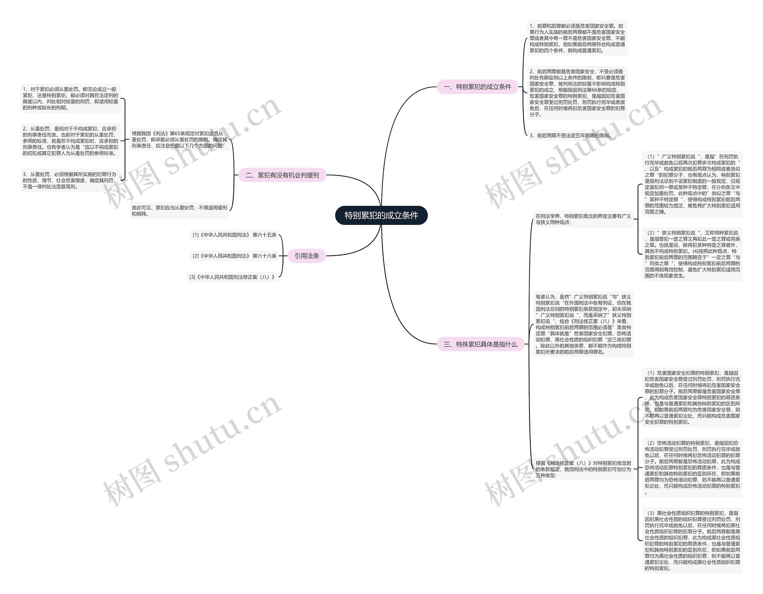 特别累犯的成立条件思维导图