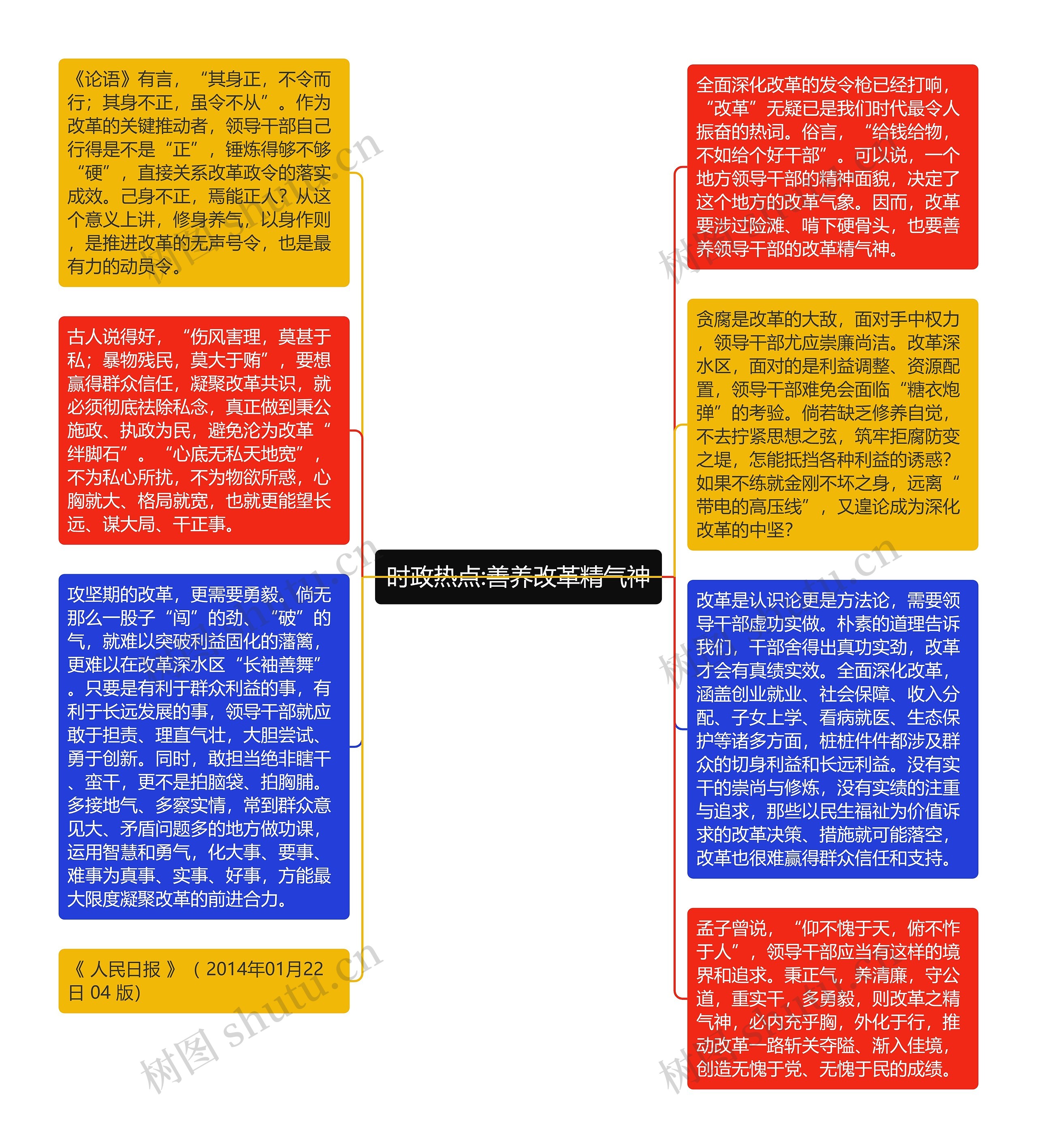 时政热点:善养改革精气神