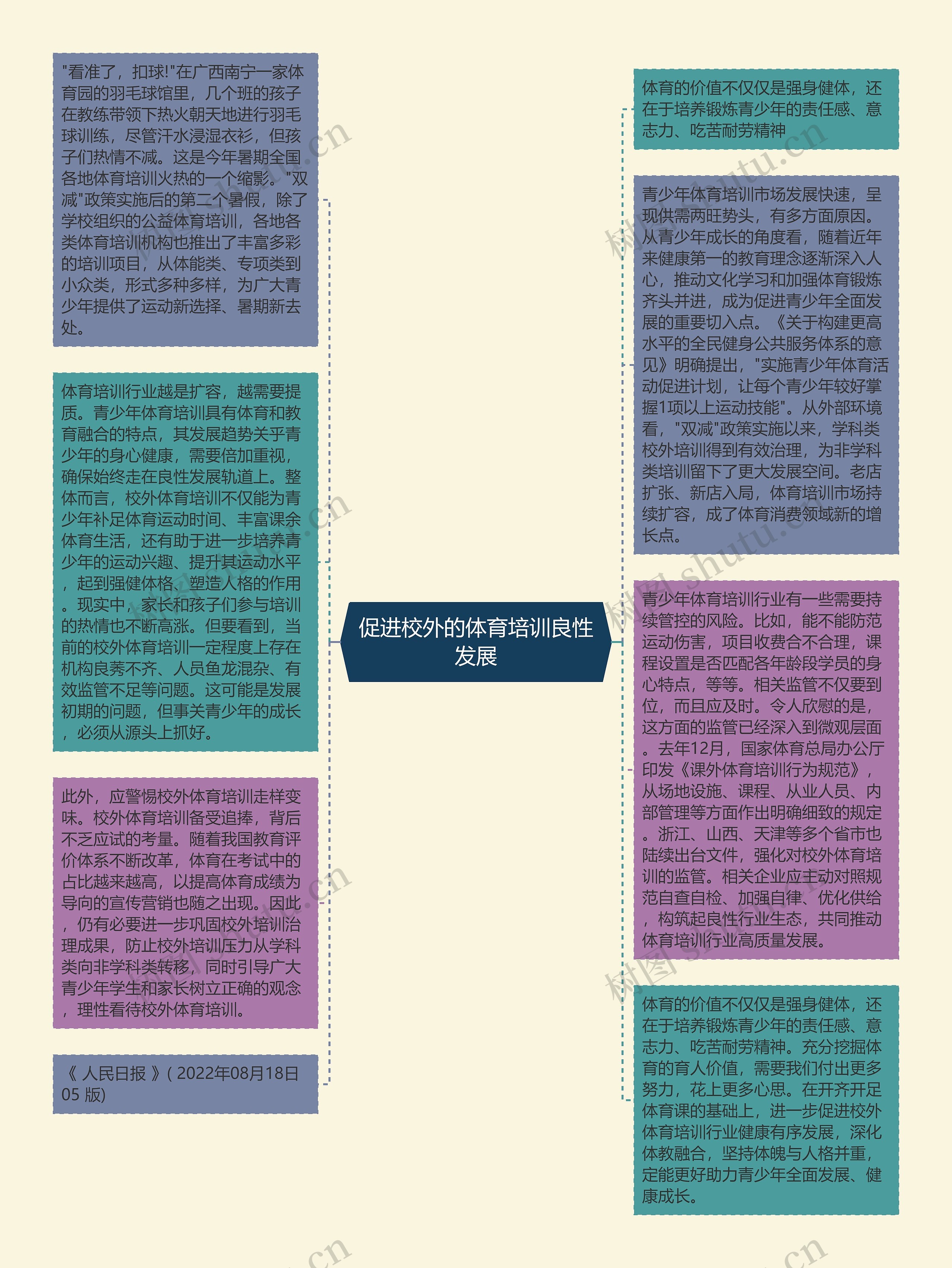 促进校外的体育培训良性发展思维导图