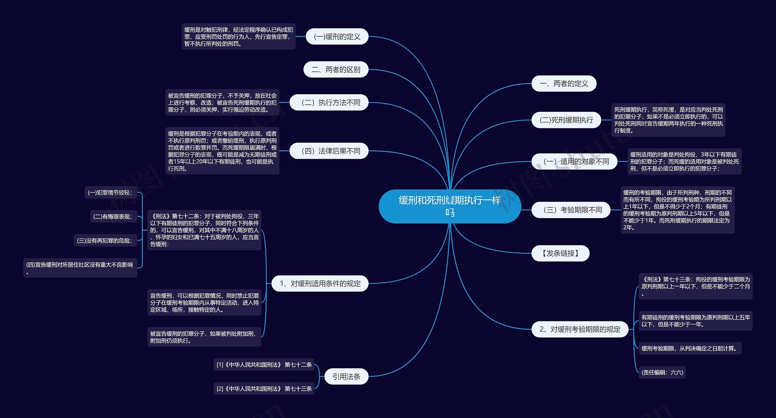 缓刑和死刑缓期执行一样吗 缓刑和死刑缓期执行一样吗