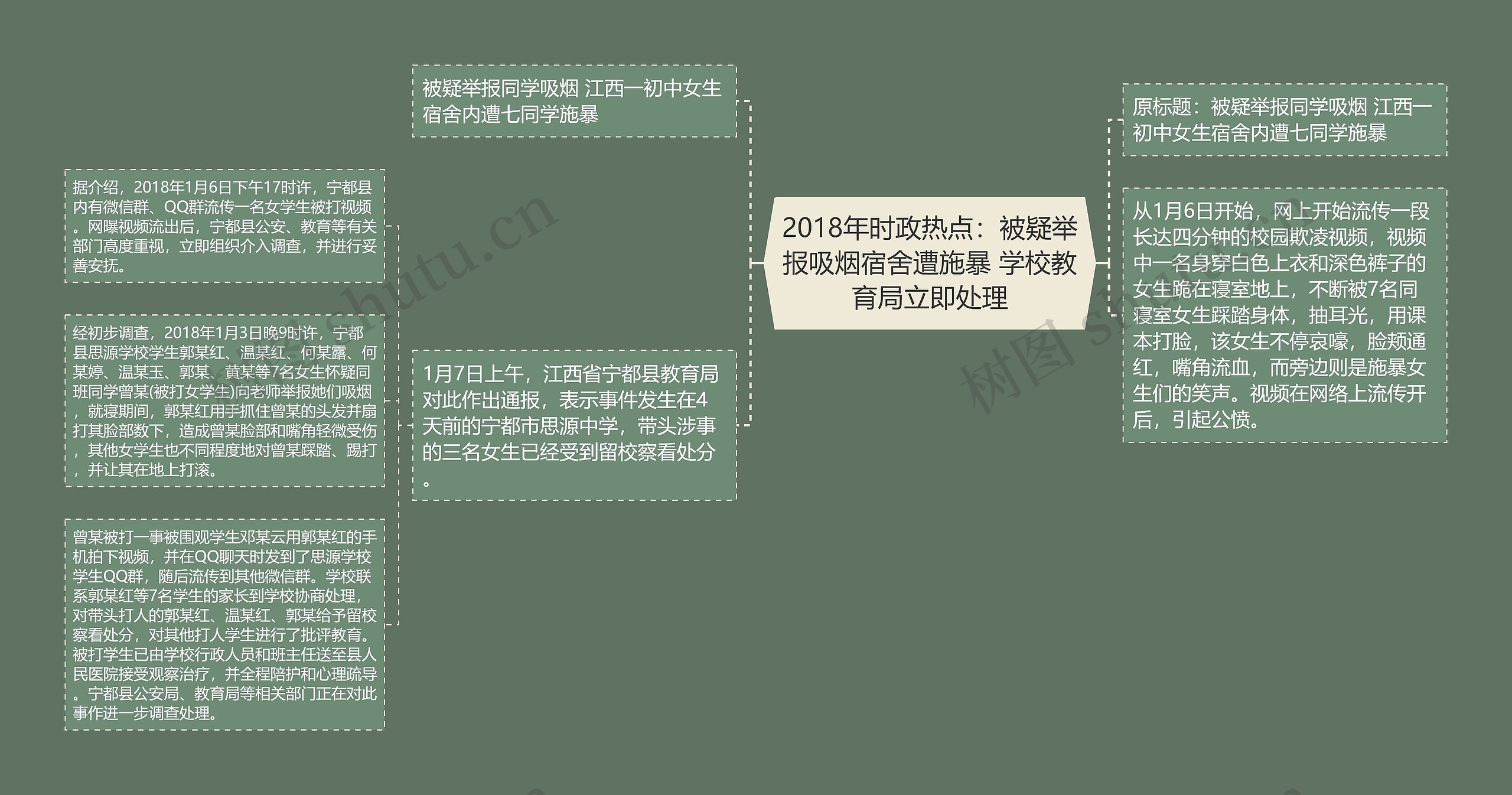 2018年时政热点：被疑举报吸烟宿舍遭施暴 学校教育局立即处理