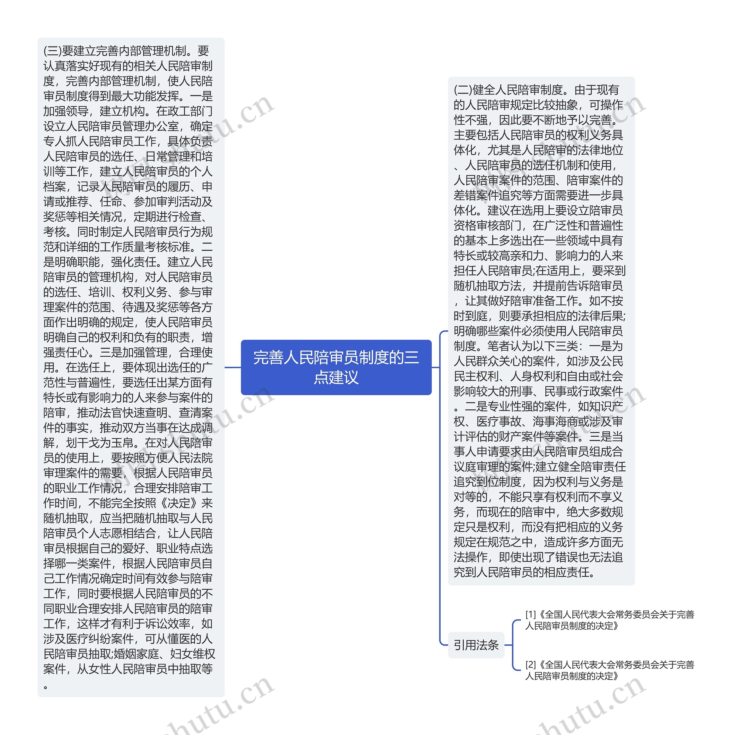 完善人民陪审员制度的三点建议思维导图