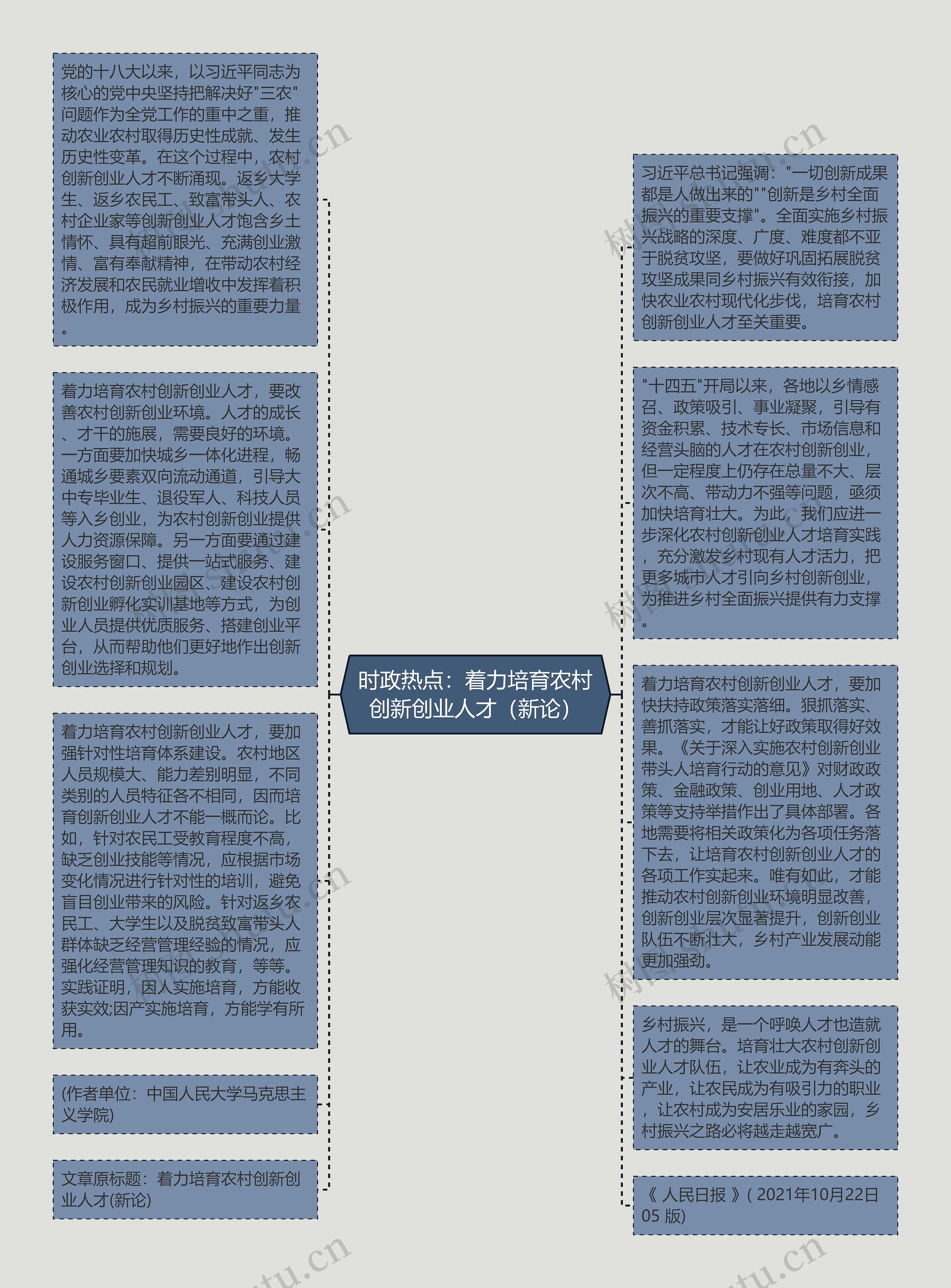 时政热点：着力培育农村创新创业人才（新论）思维导图