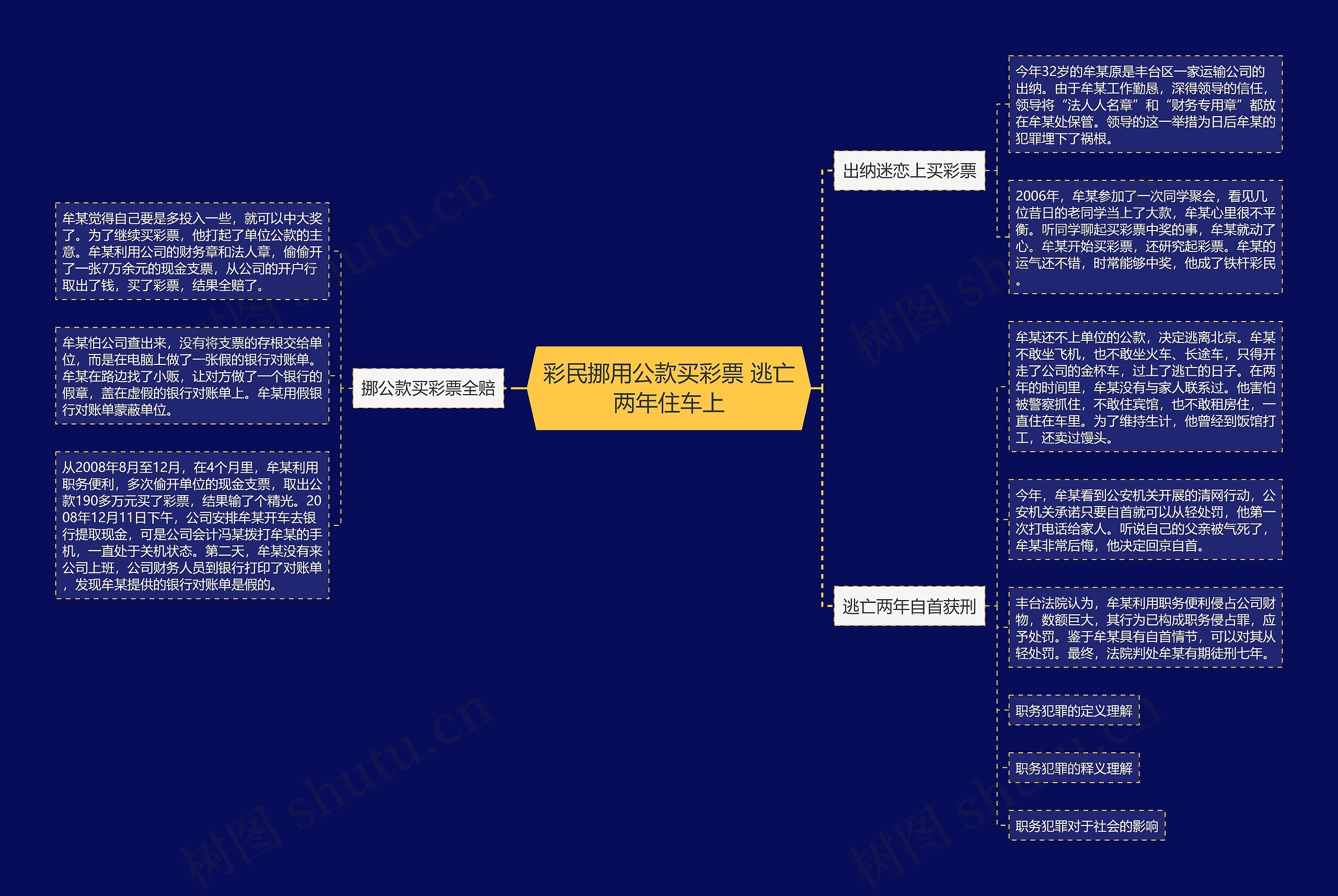 彩民挪用公款买彩票 逃亡两年住车上思维导图