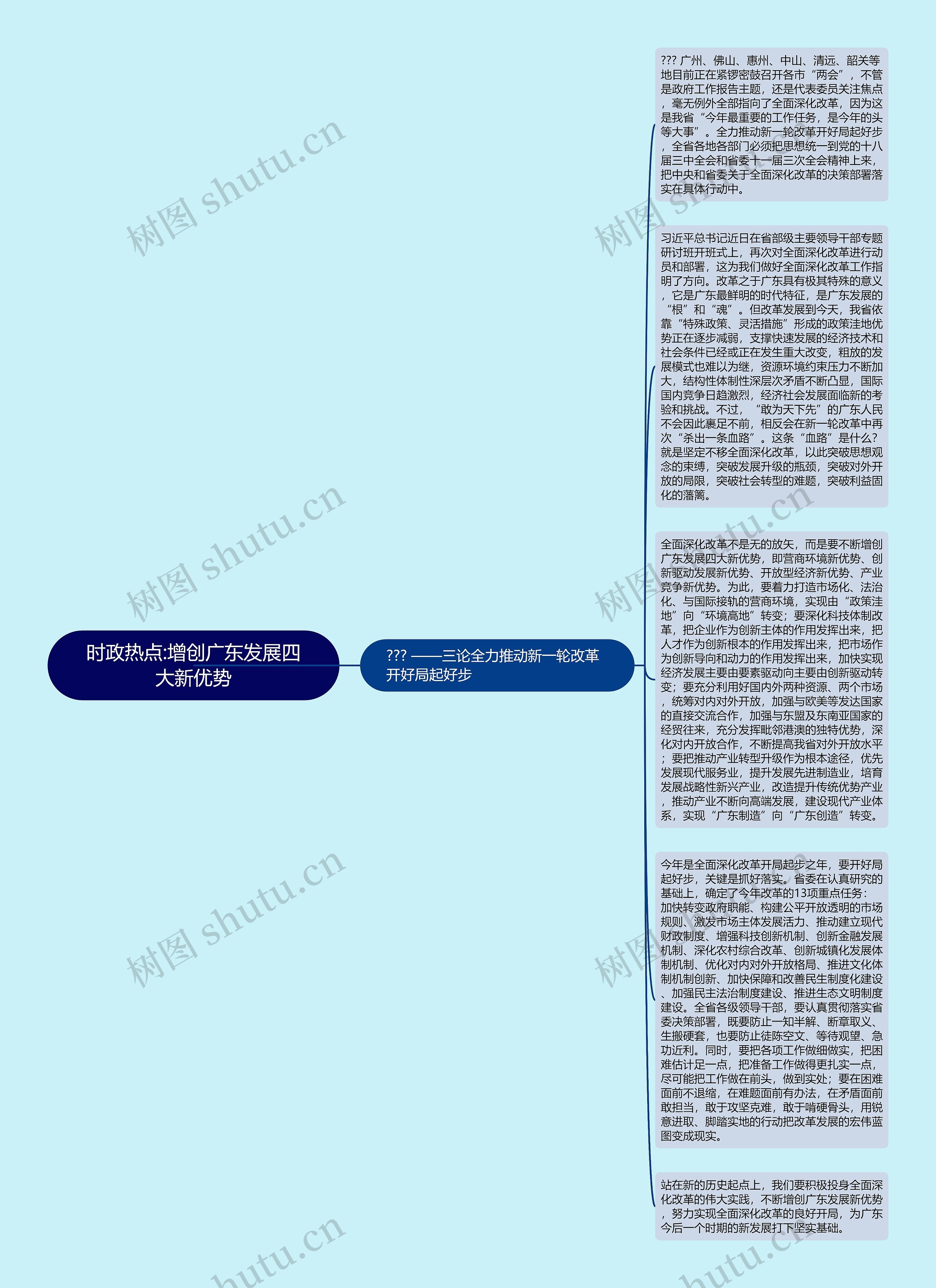 时政热点:增创广东发展四大新优势思维导图