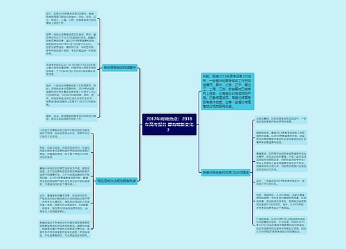 2017年时政热点：2018年高考报名 都有啥新变化？