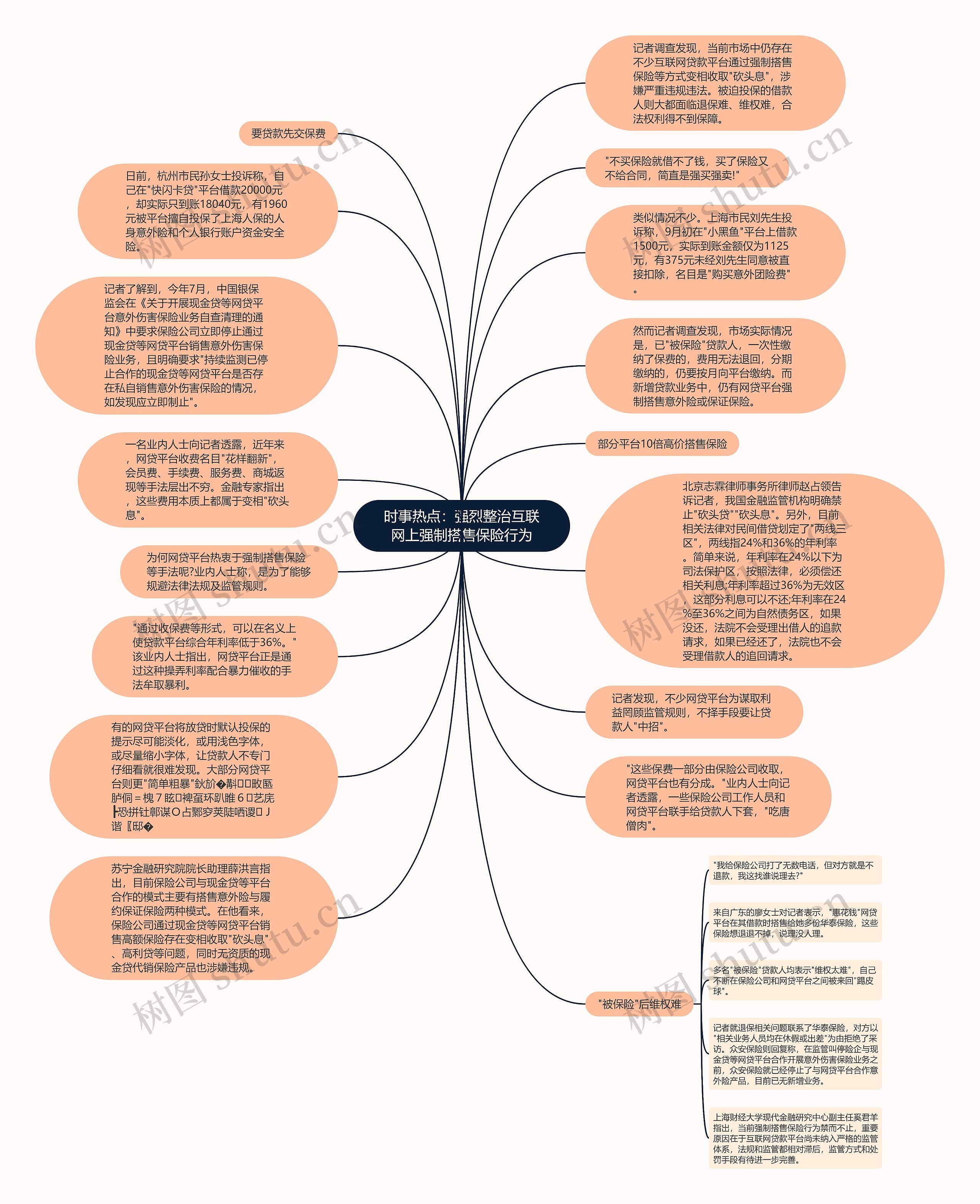 时事热点：强烈整治互联网上强制搭售保险行为