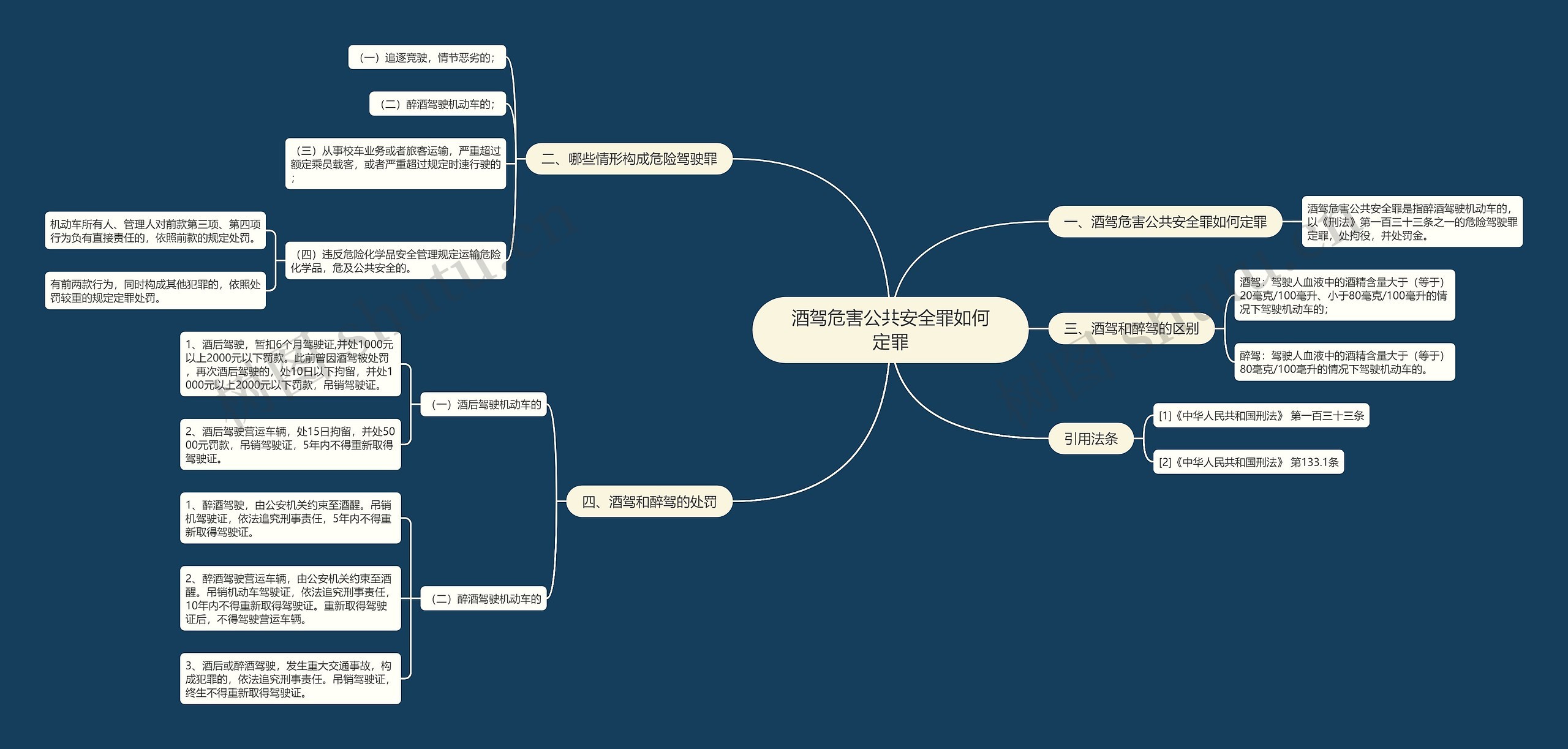 酒驾危害公共安全罪如何定罪思维导图