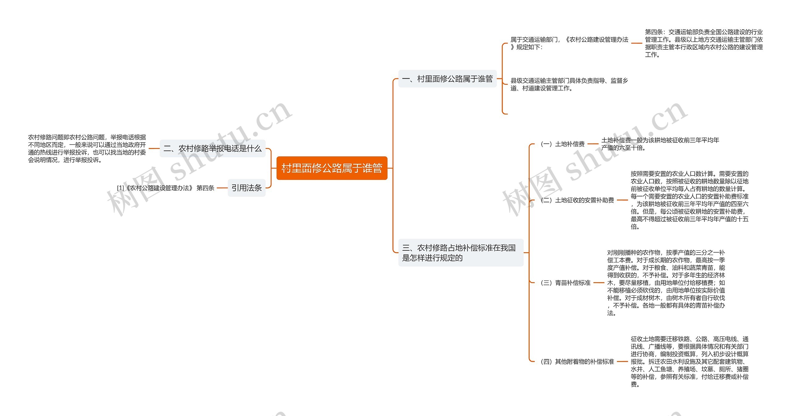 村里面修公路属于谁管