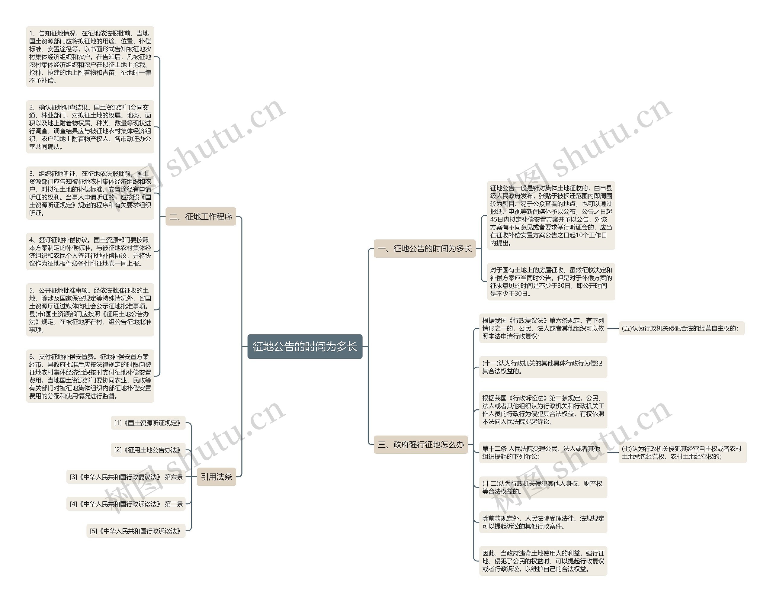 征地公告的时间为多长思维导图