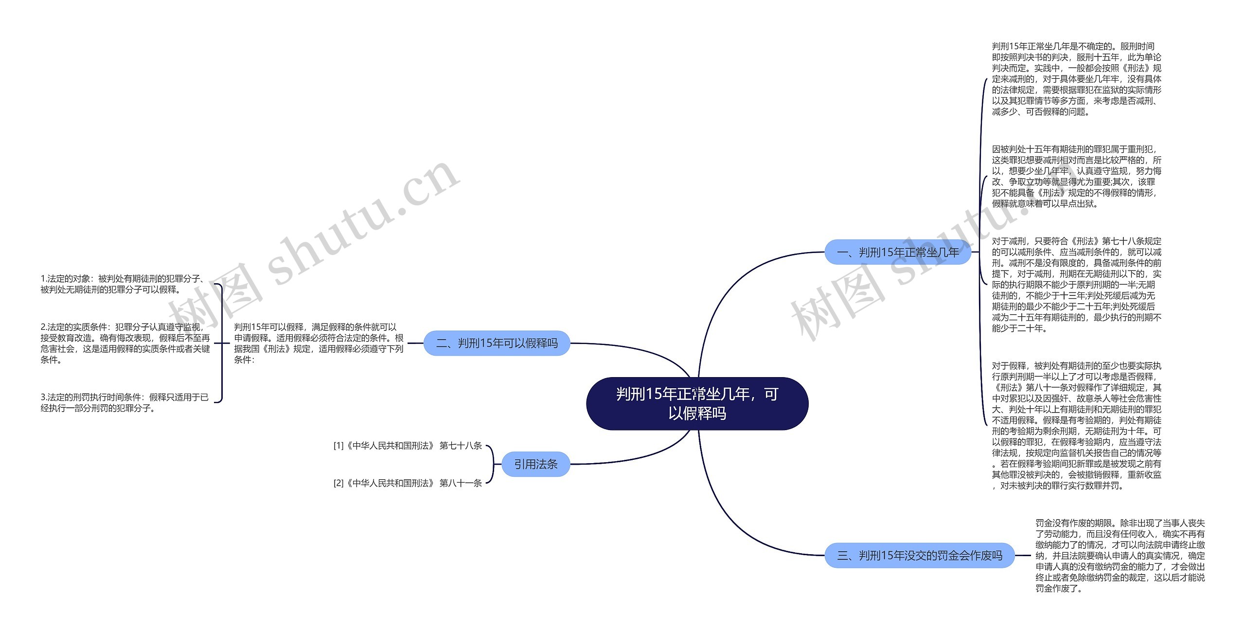 判刑15年正常坐几年，可以假释吗思维导图