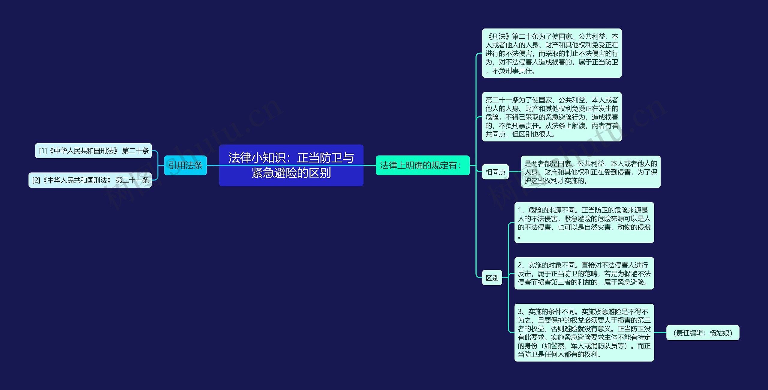 法律小知识：正当防卫与紧急避险的区别思维导图