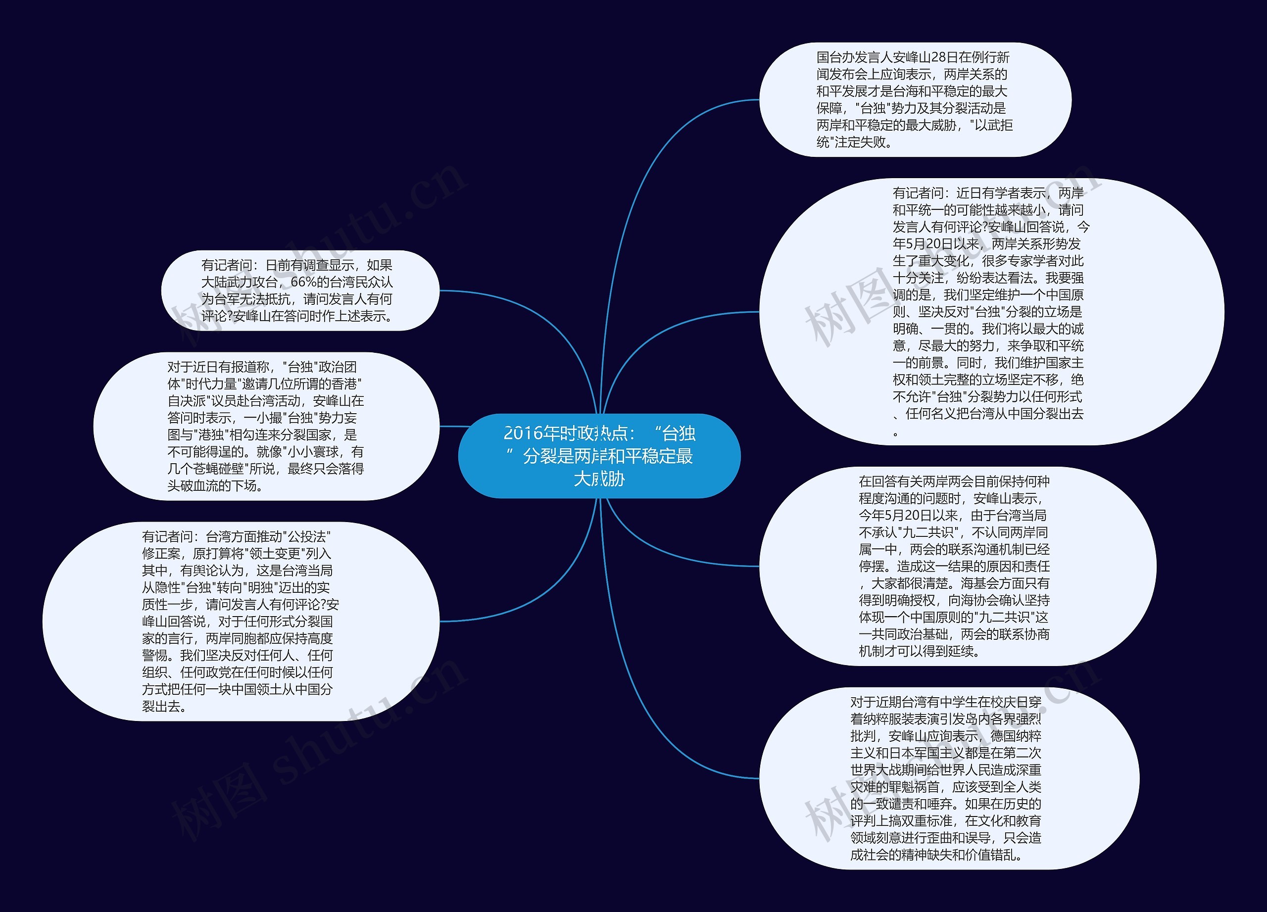 2016年时政热点：“台独”分裂是两岸和平稳定最大威胁思维导图