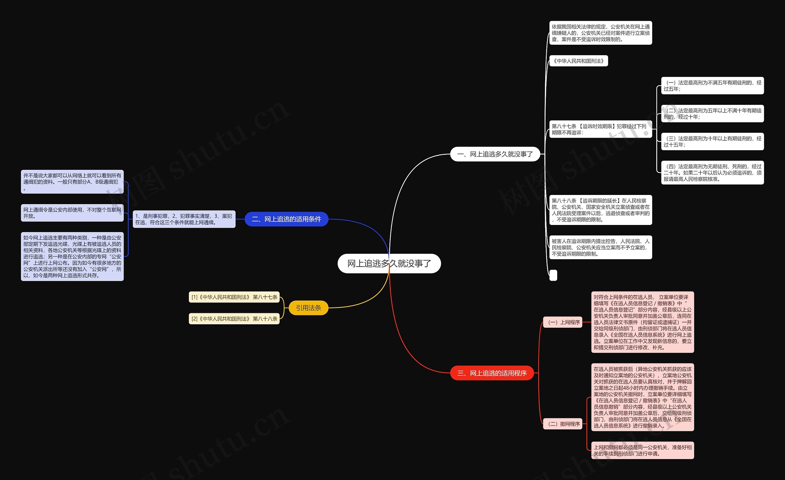 网上追逃多久就没事了 网上追逃多久就没事了
